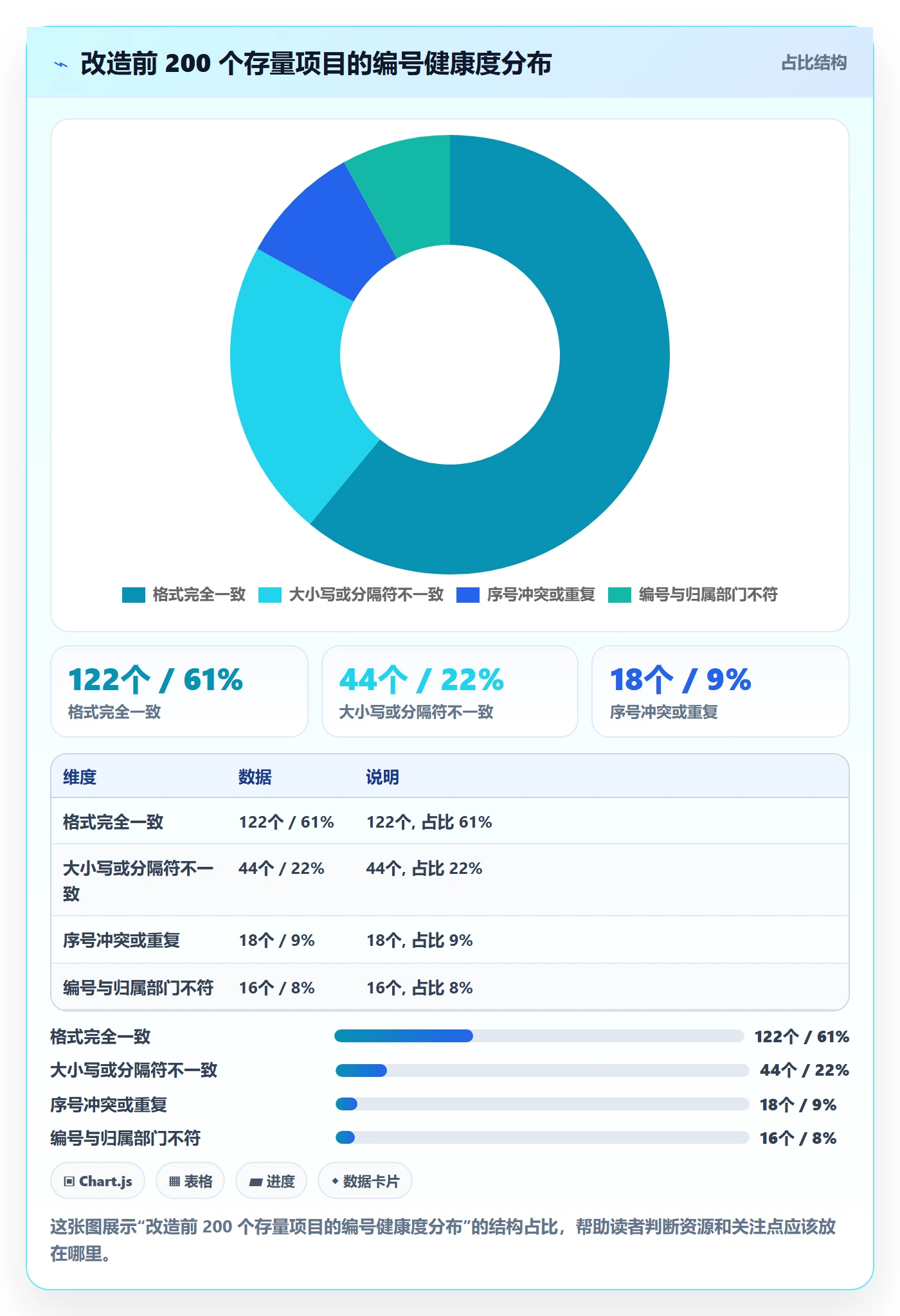 项目编号实操方法:项目负责人提升项目立项效率的入门指南方法与模板