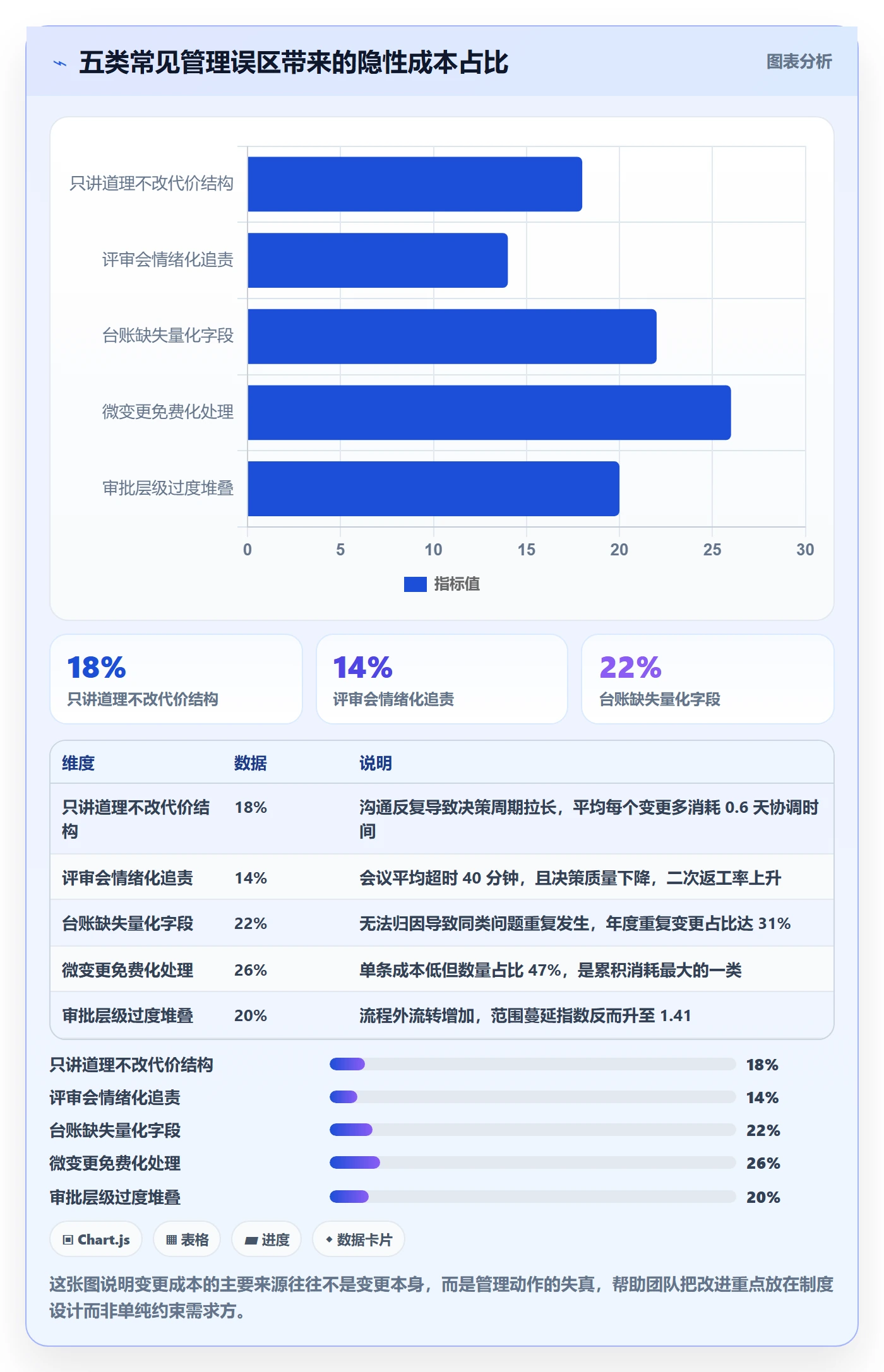 范围变更实操方法:产品经理提升项目范围效率的制度设计方法与模板