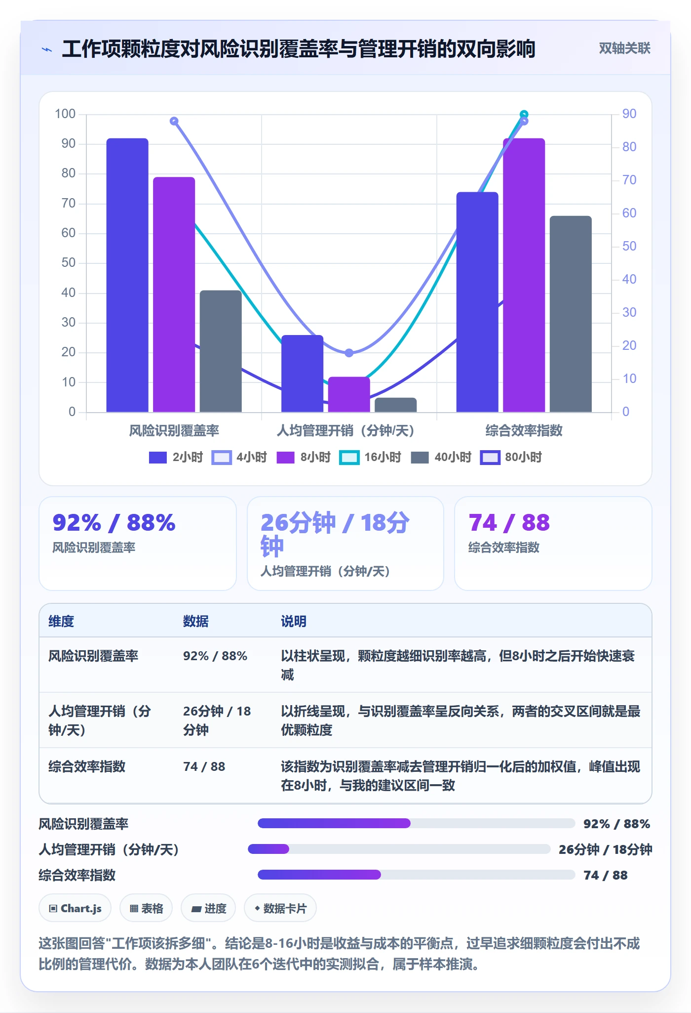 工作项怎么做?项目成员风险控制:任务管理从0到1