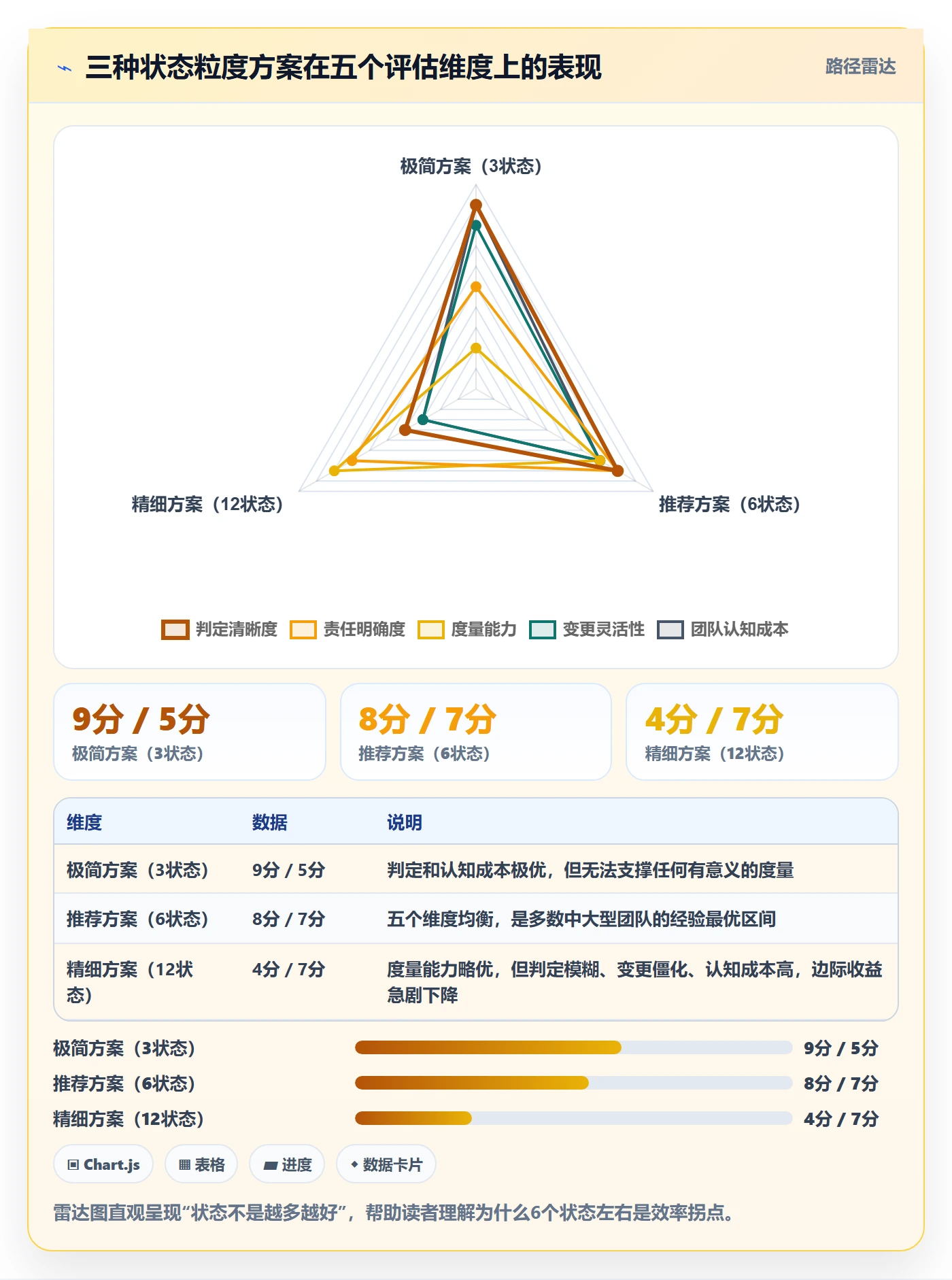 状态怎么做?产品经理最佳实践:任务属性从0到1