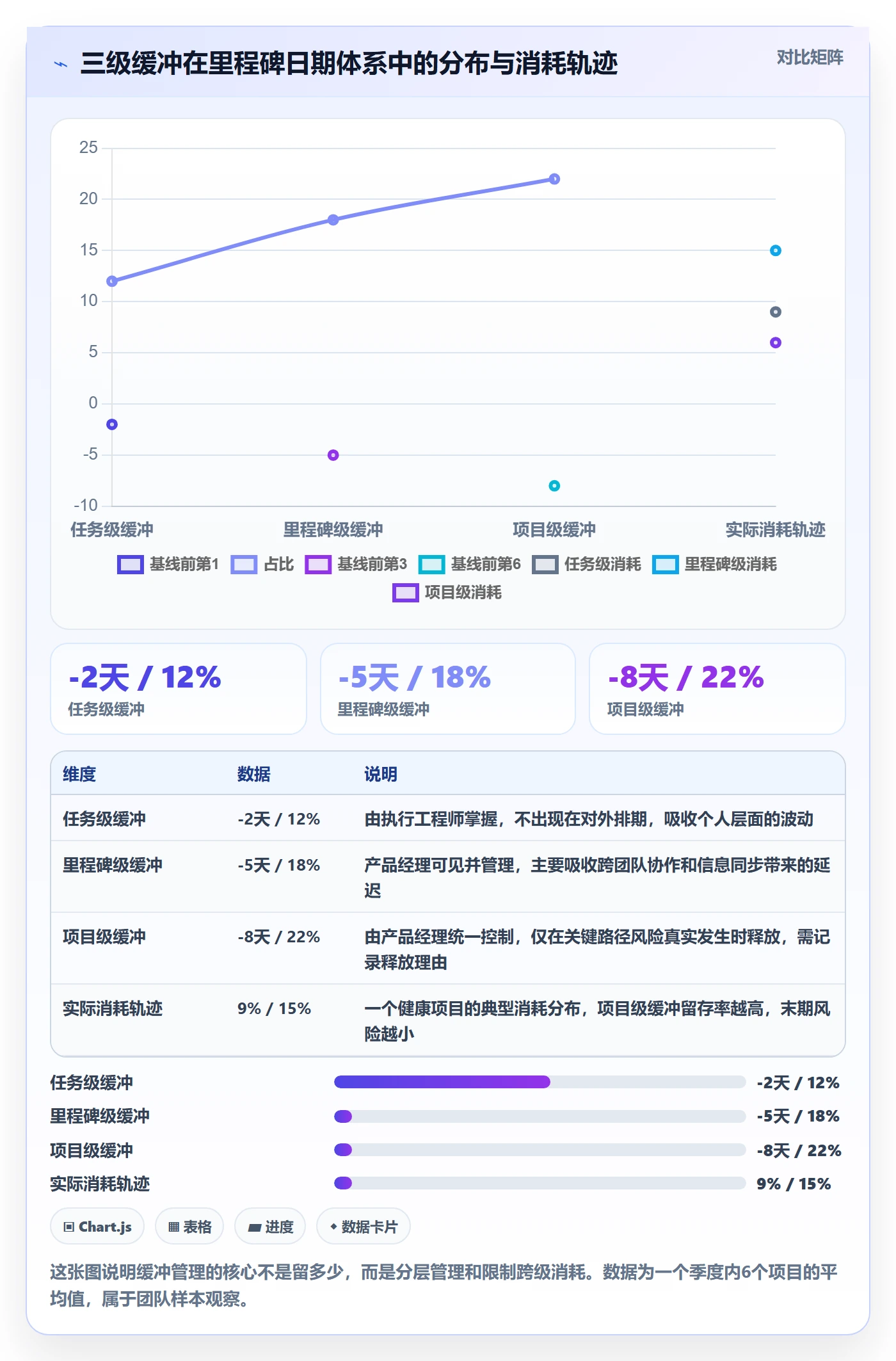 节点日期落地方案:产品经理开展里程碑的效率提升案例解析