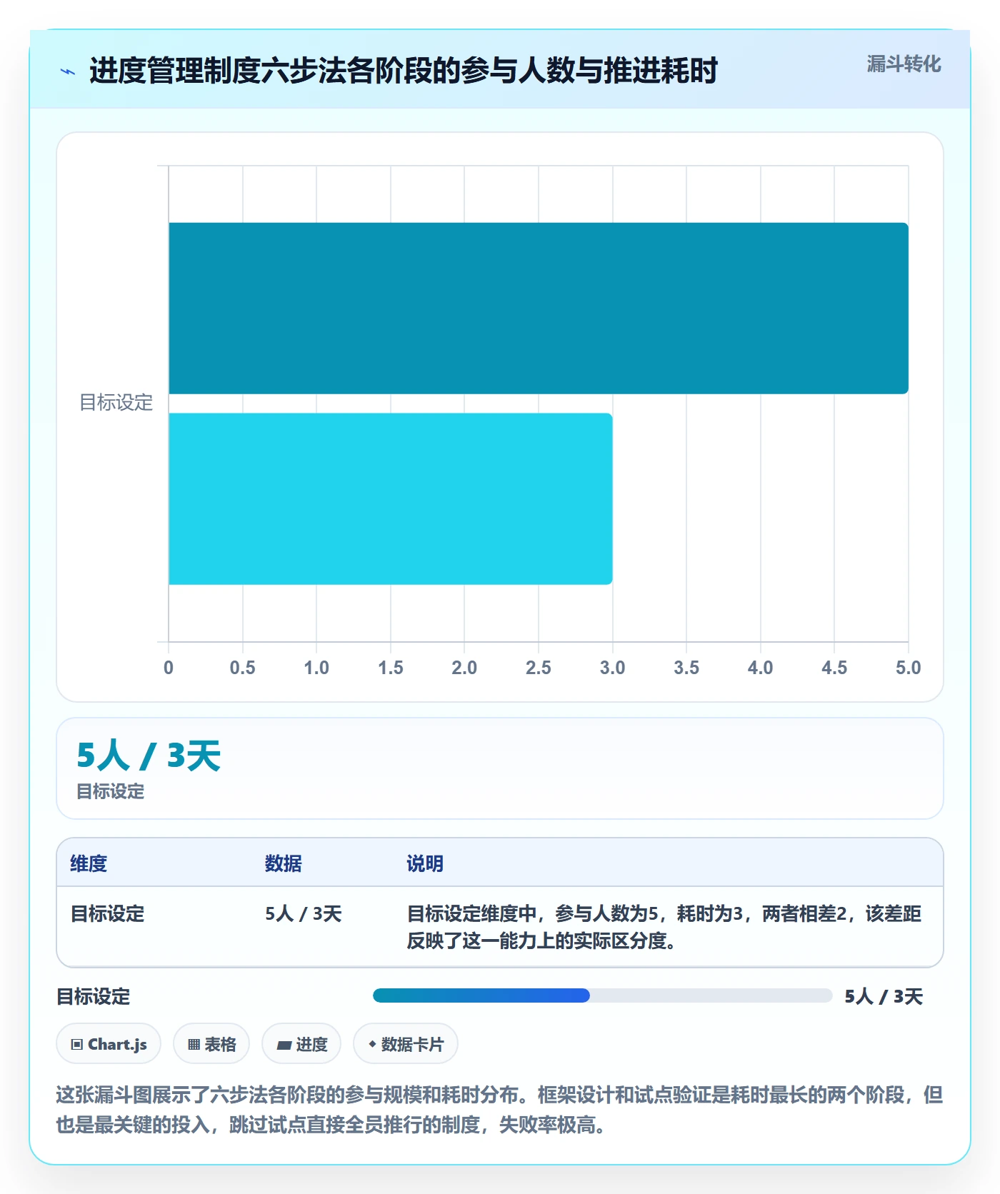 实际进度管理指南：管理层如何做好进度管理，制度设计全流程