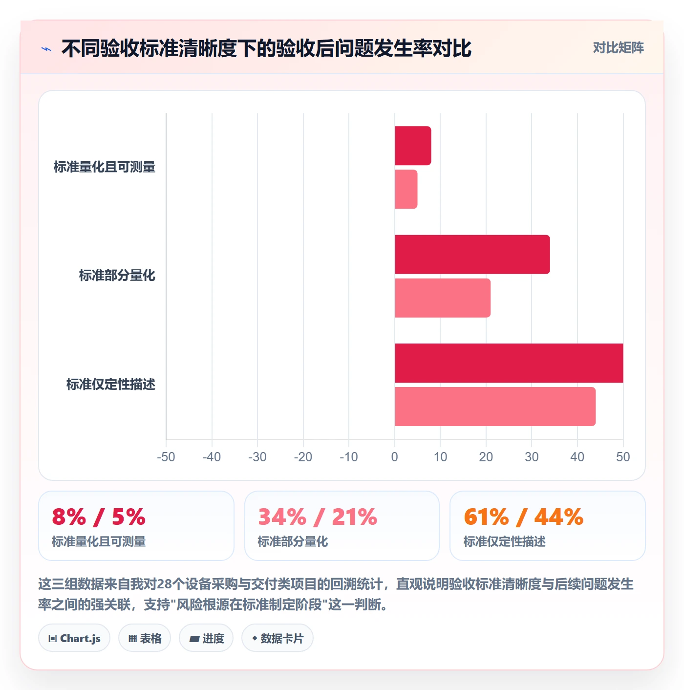 验收最佳实践：管理层任务验收风险控制，常见问题