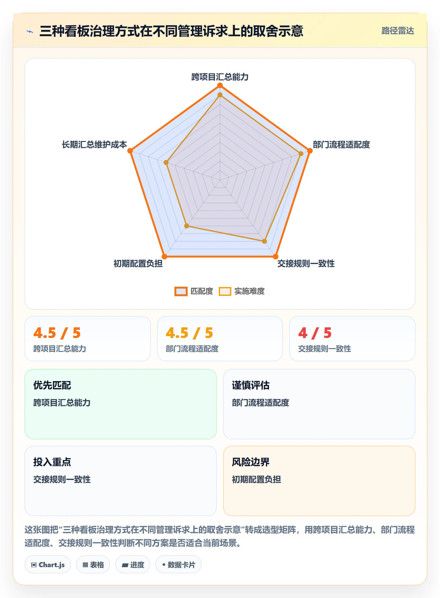 看板看板教程:跨部门团队制度设计,避坑指南