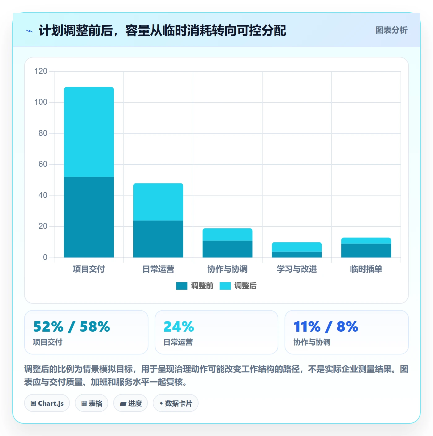 投入比例最佳实践:企业管理者人力资源计划入门指南,常见问题