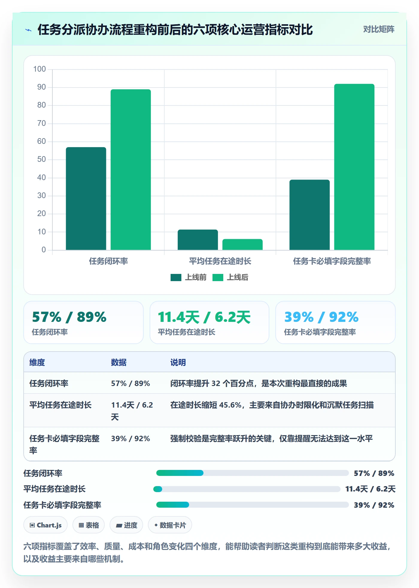 任务分派协办全流程:项目经理制度设计与一文讲清