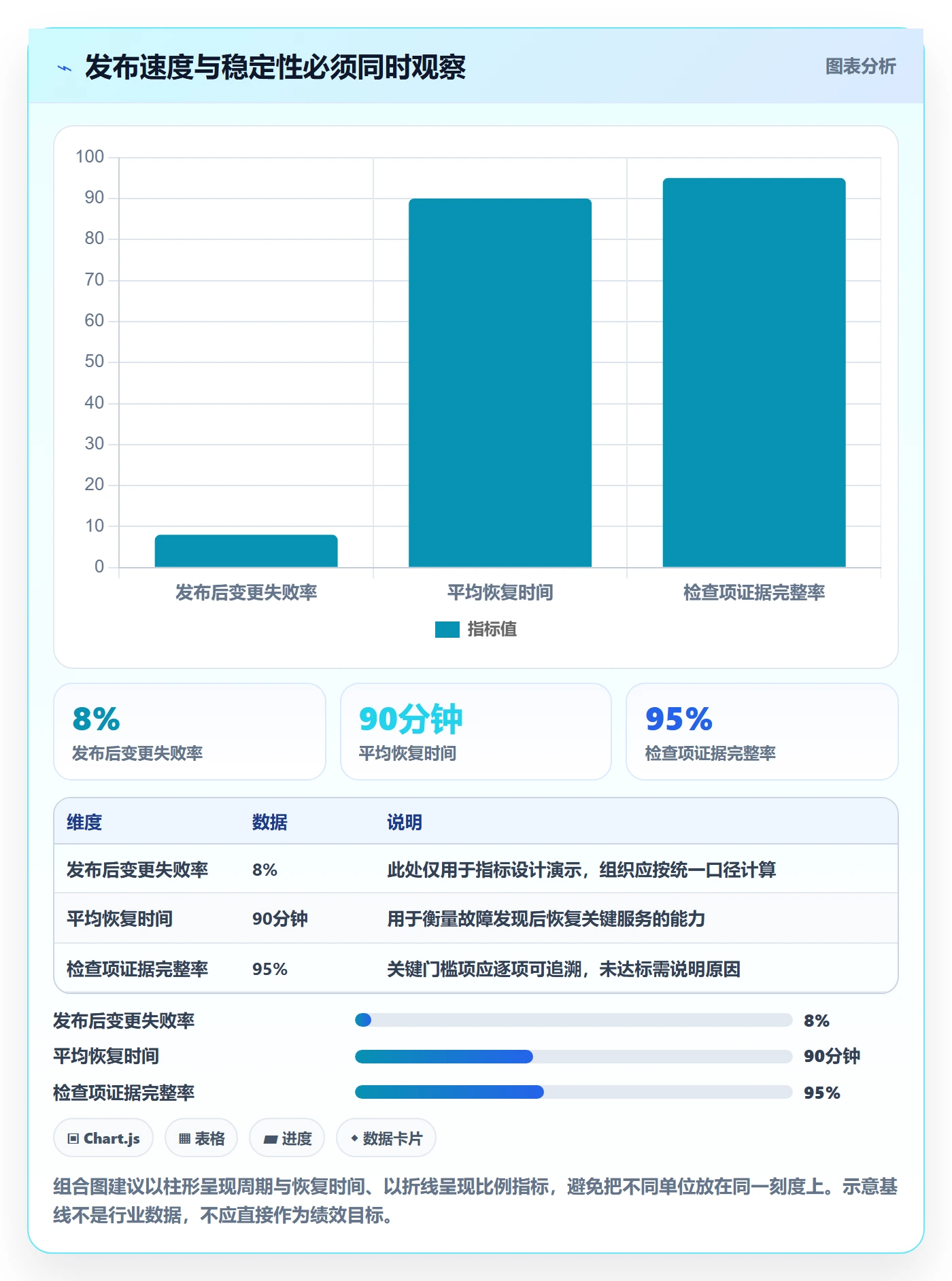 发布检查实操方法：企业管理者提升发布管理效率的风险控制方法与模板