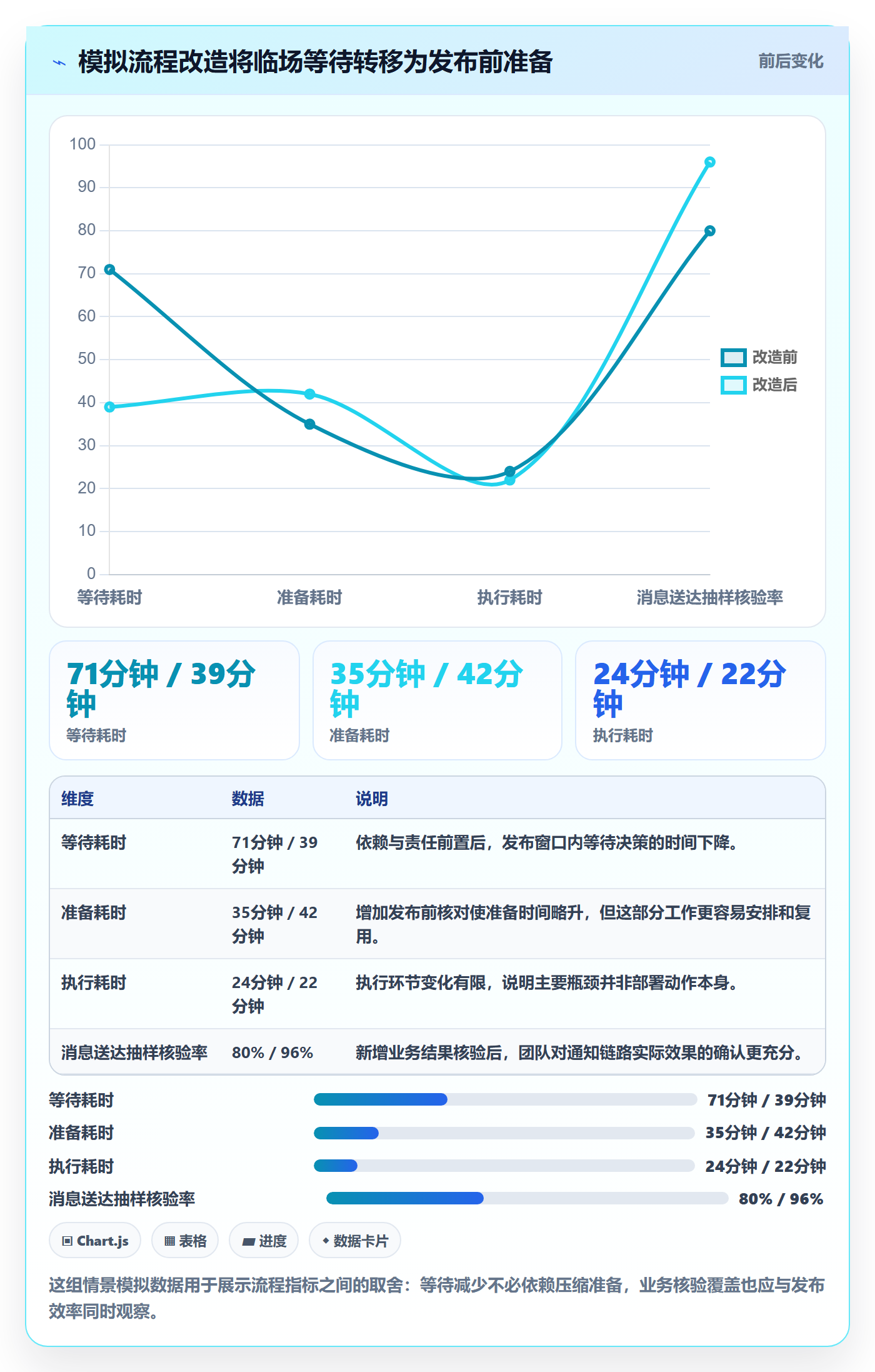 上线管理方法大全:研发团队发布管理流程优化落地清单