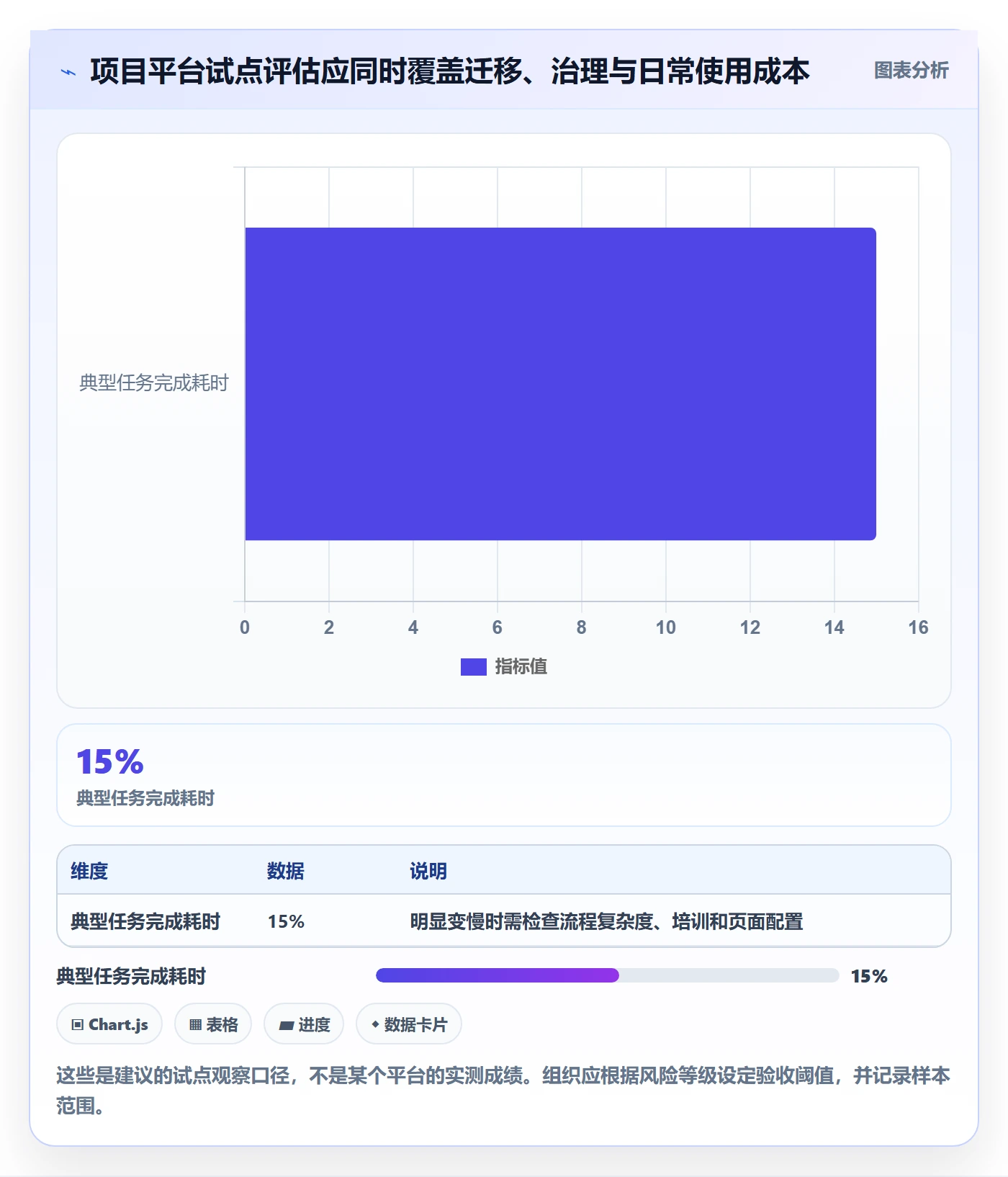敏捷项目Scrum全流程:项目负责人实操方法与一文讲清