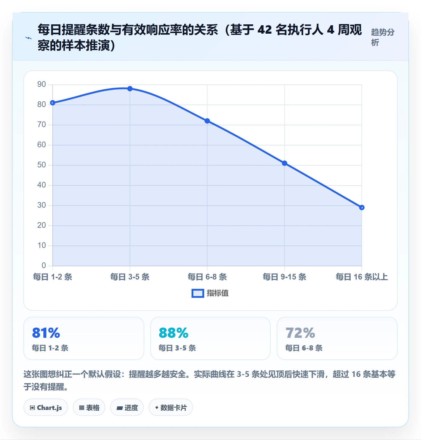 任务提醒到期提醒教程:PMO数据分析,避坑指南