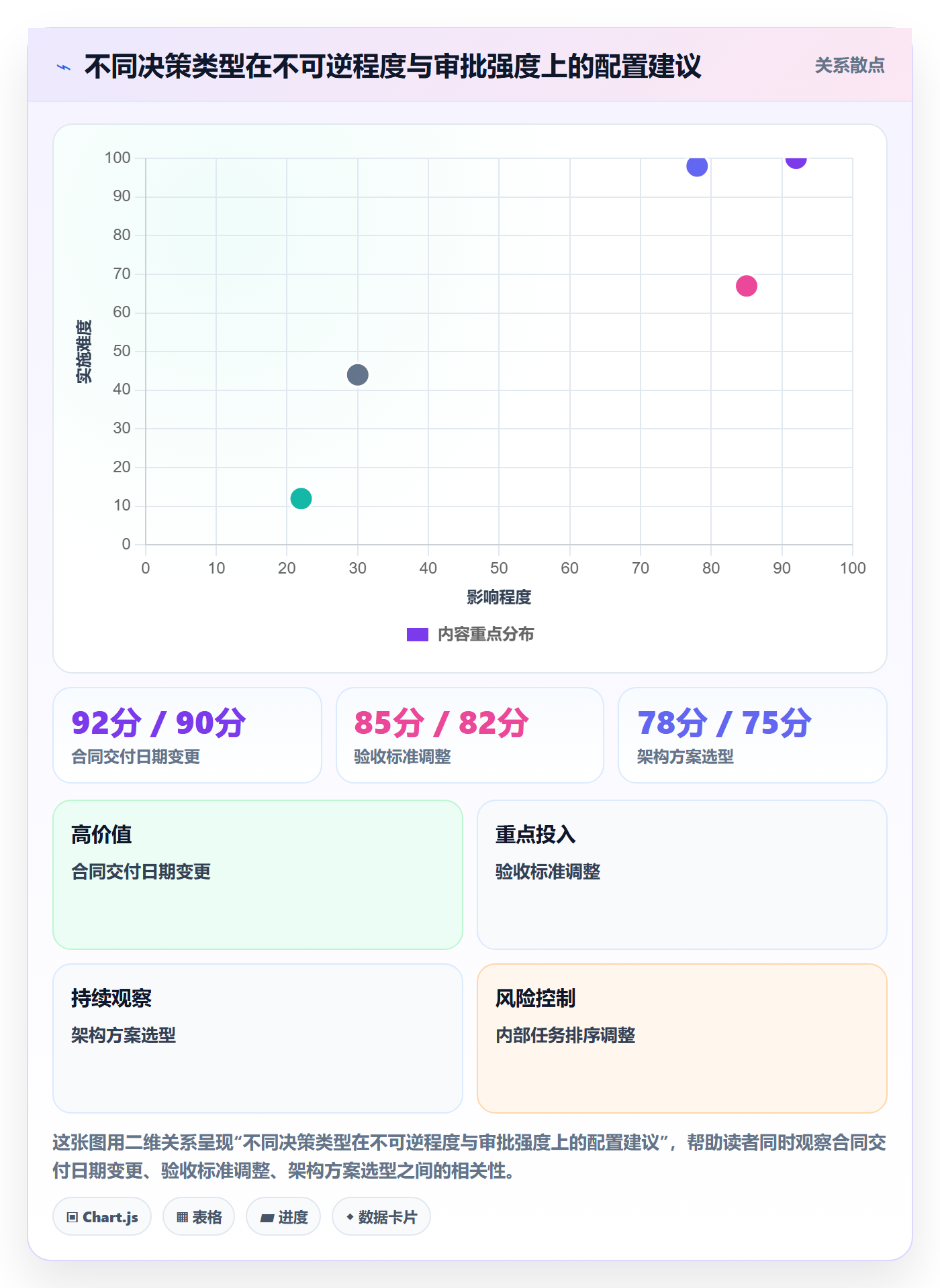 计划基线实操方法:管理层提升项目规划效率的协同管理方法与模板
