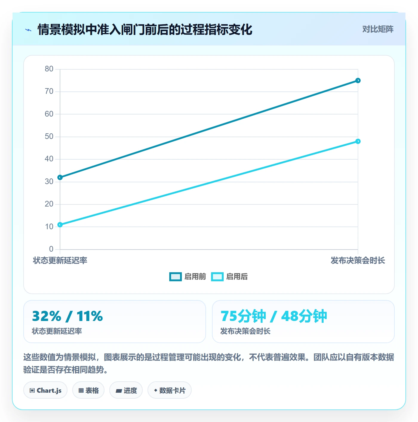 版本状态管理方法大全:PMO版本管理风险控制落地清单