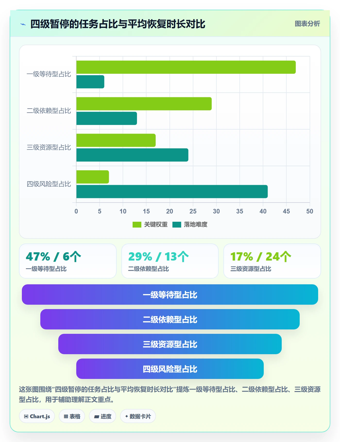 暂停管理指南:跨部门团队如何做好任务执行,流程优化全流程