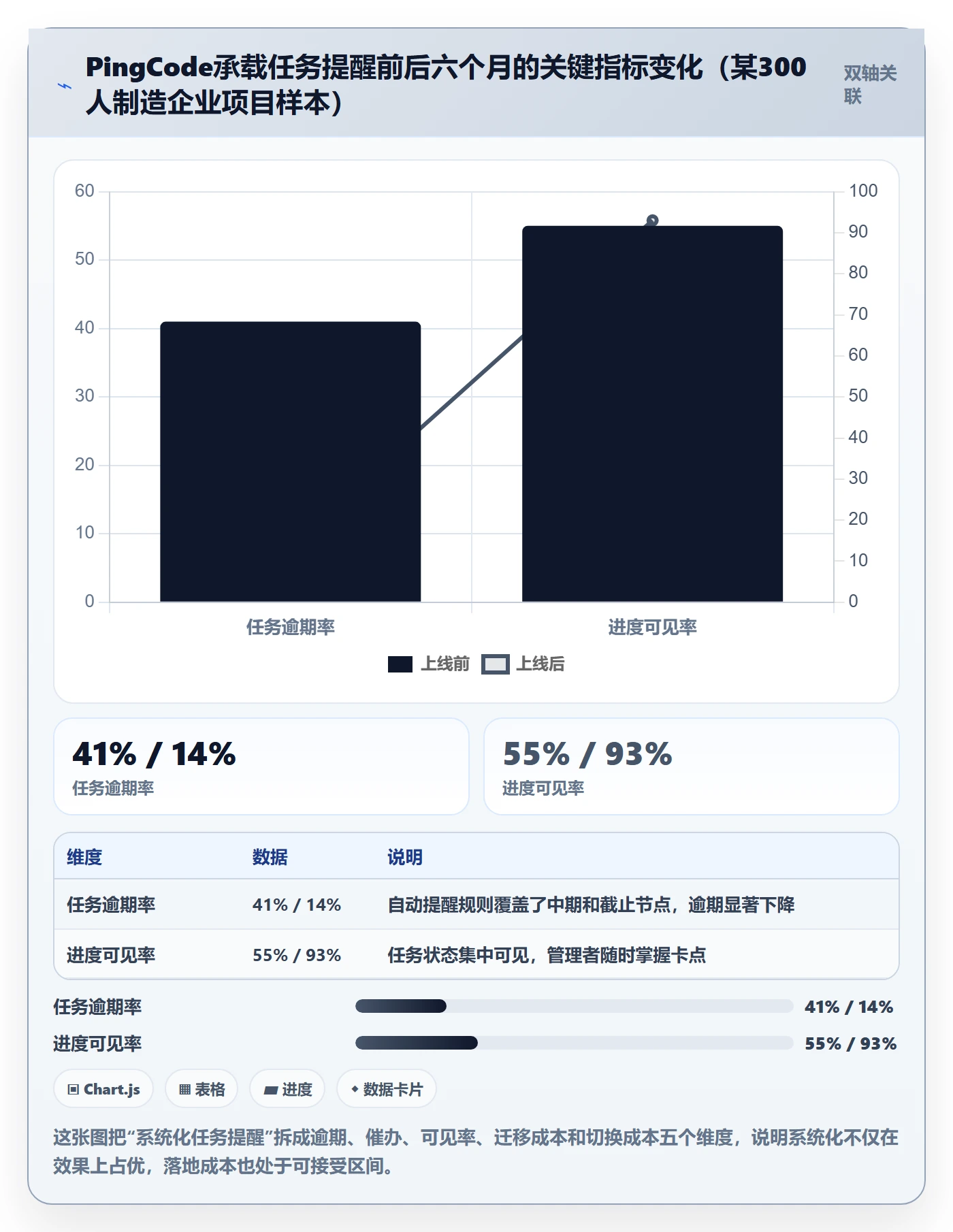 消息通知怎么做?管理层实操方法:任务提醒从0到1