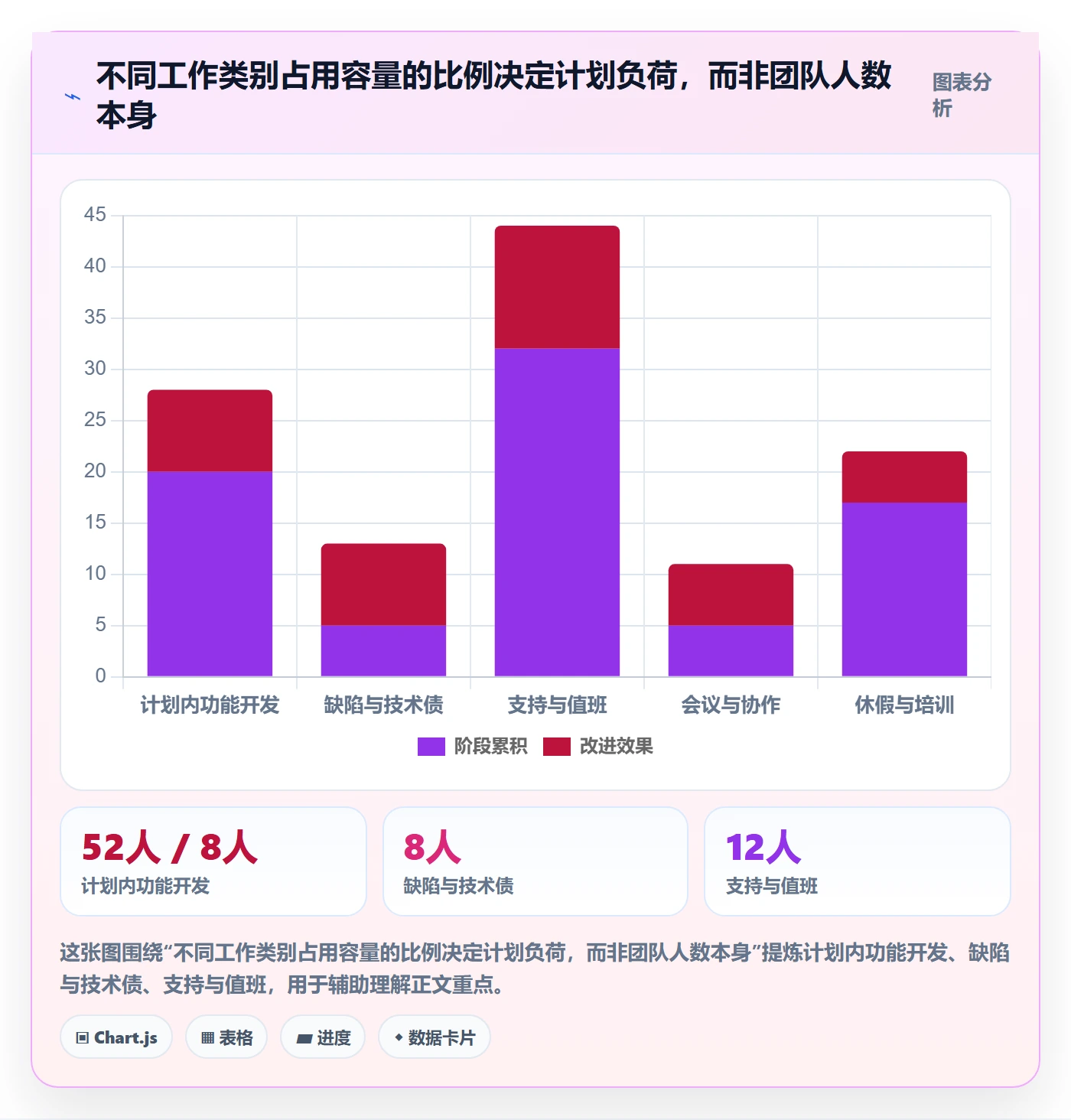 迭代容量管理方法大全:研发团队迭代管理落地方案落地清单