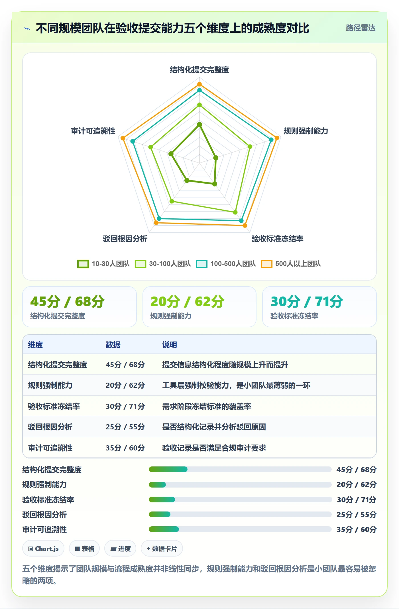 任务验收提交教程:项目经理入门指南,避坑指南