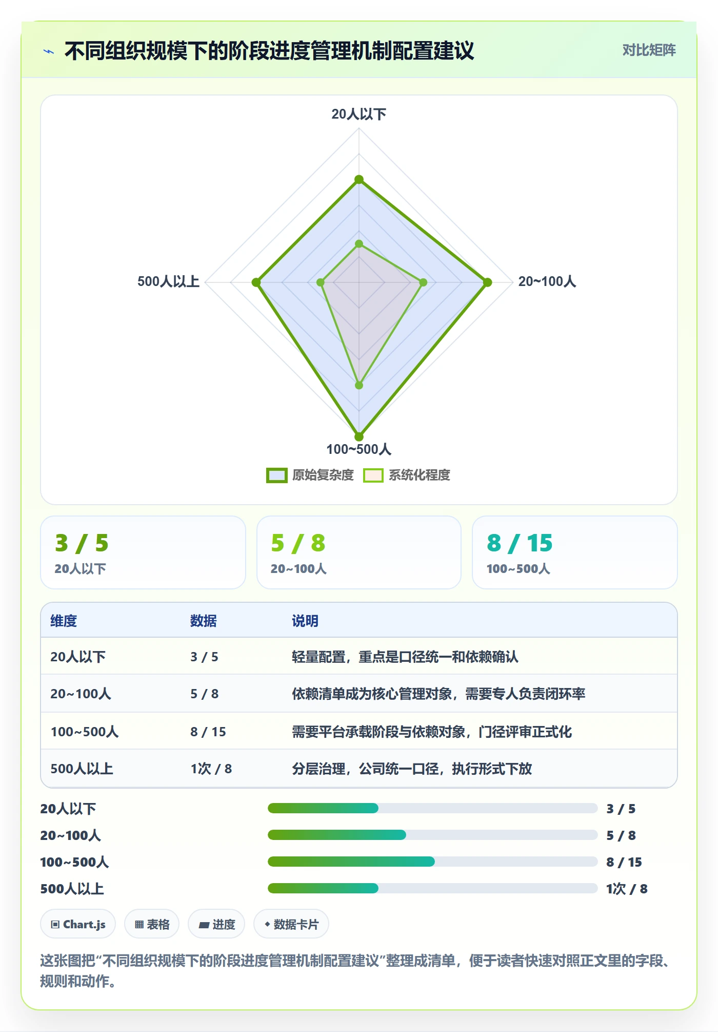 阶段进度实操方法:管理层提升进度管理效率的协同管理方法与模板