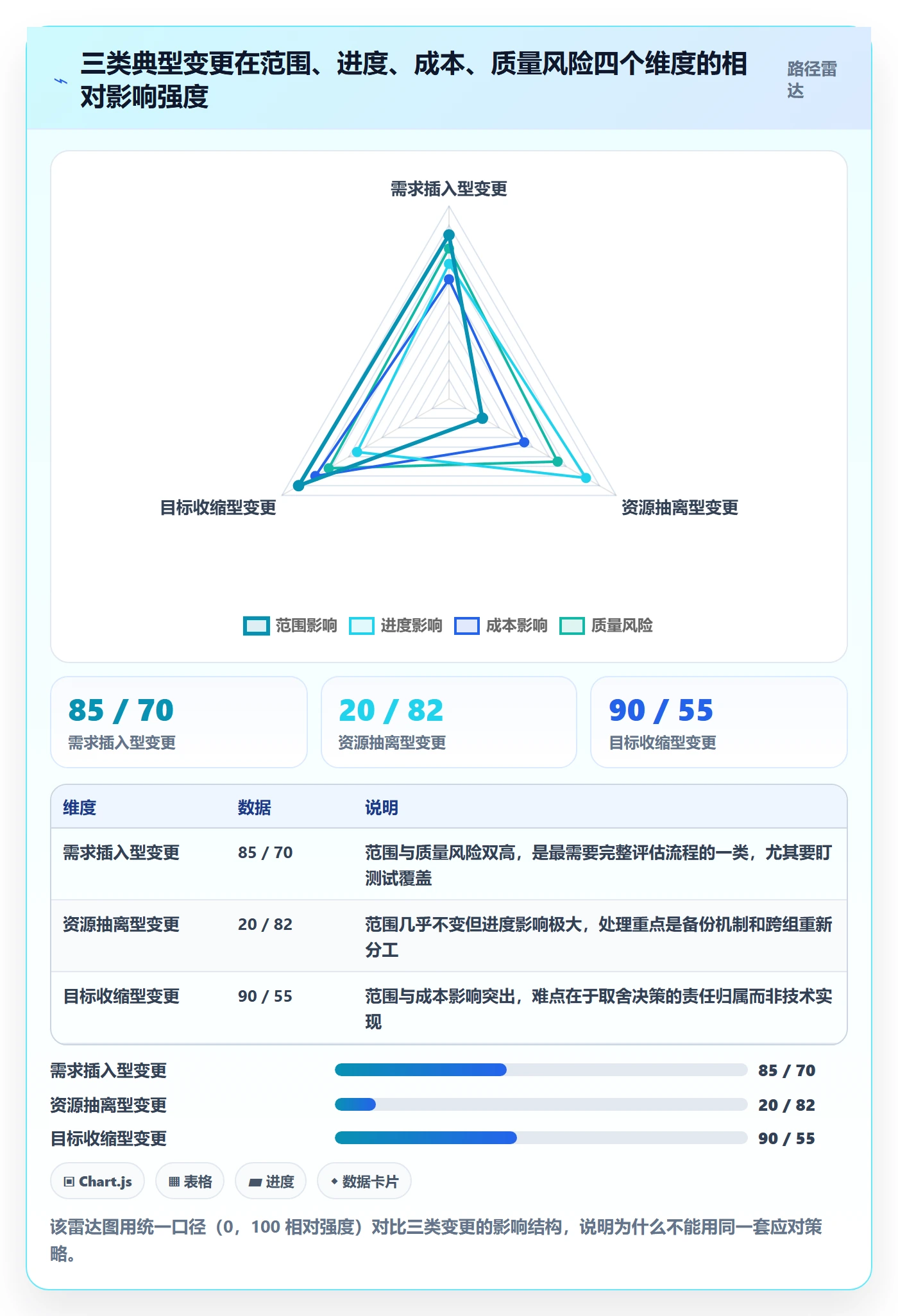 计划调整落地方案:项目负责人开展项目规划的实操方法案例解析