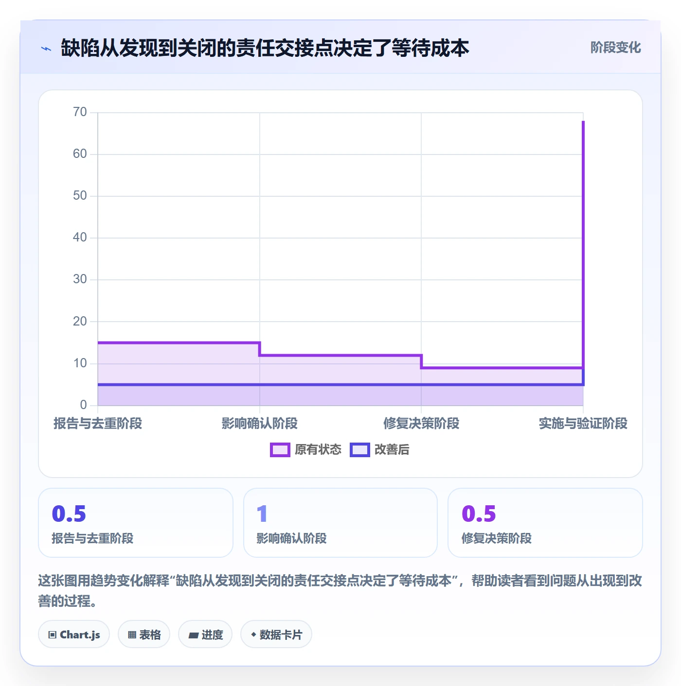 优先级管理方法大全：项目经理Bug / 缺陷效率提升落地清单