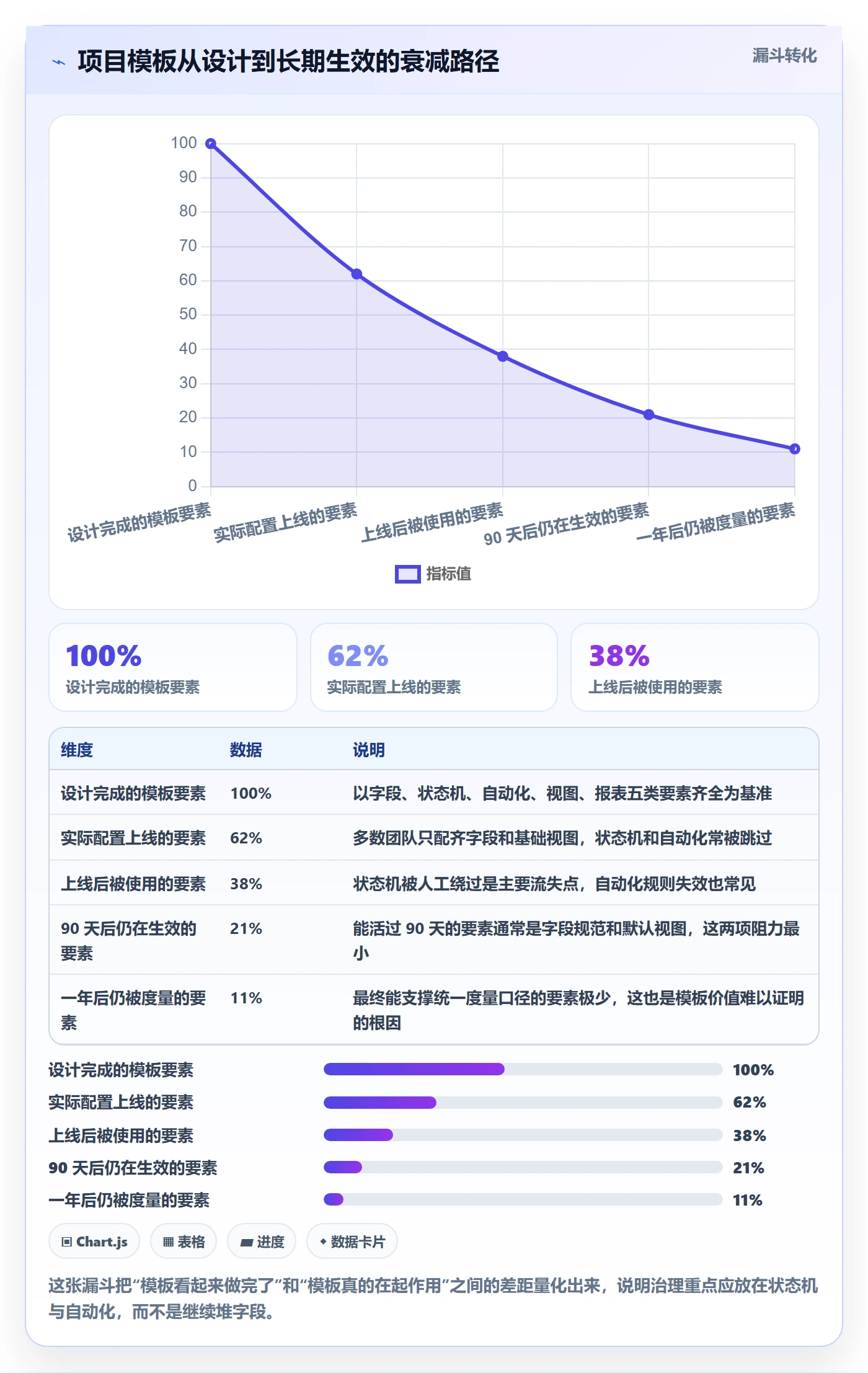 项目模板项目模板全流程:研发团队最佳实践与一文讲清
