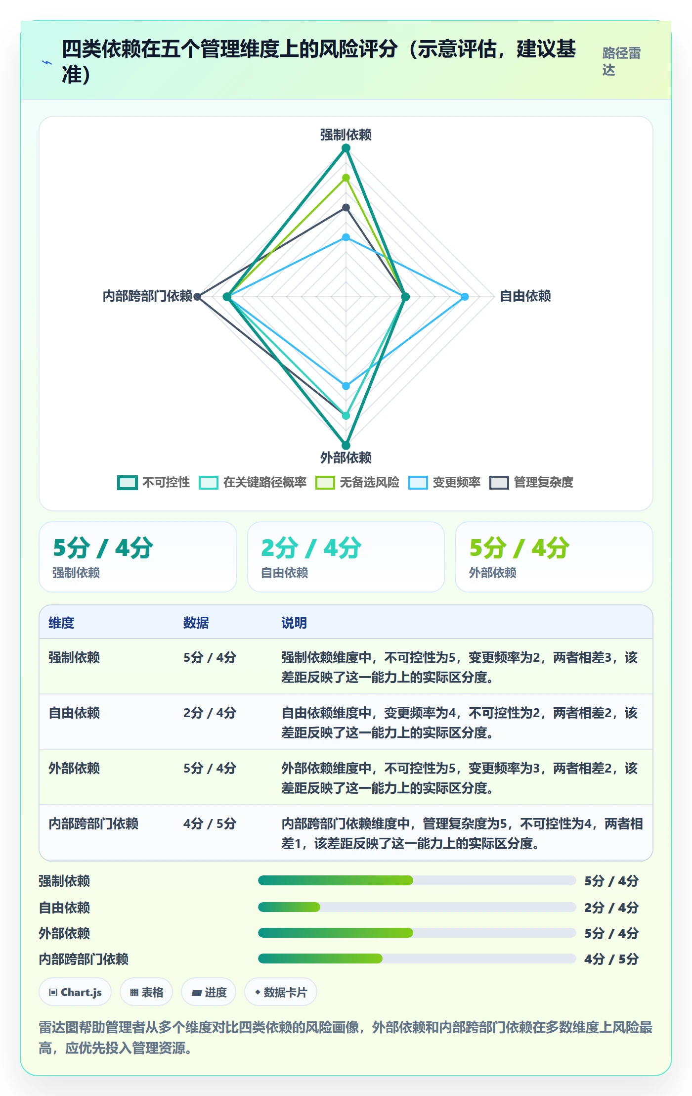 依赖关系怎么做?企业管理者风险控制:任务依赖从0到1