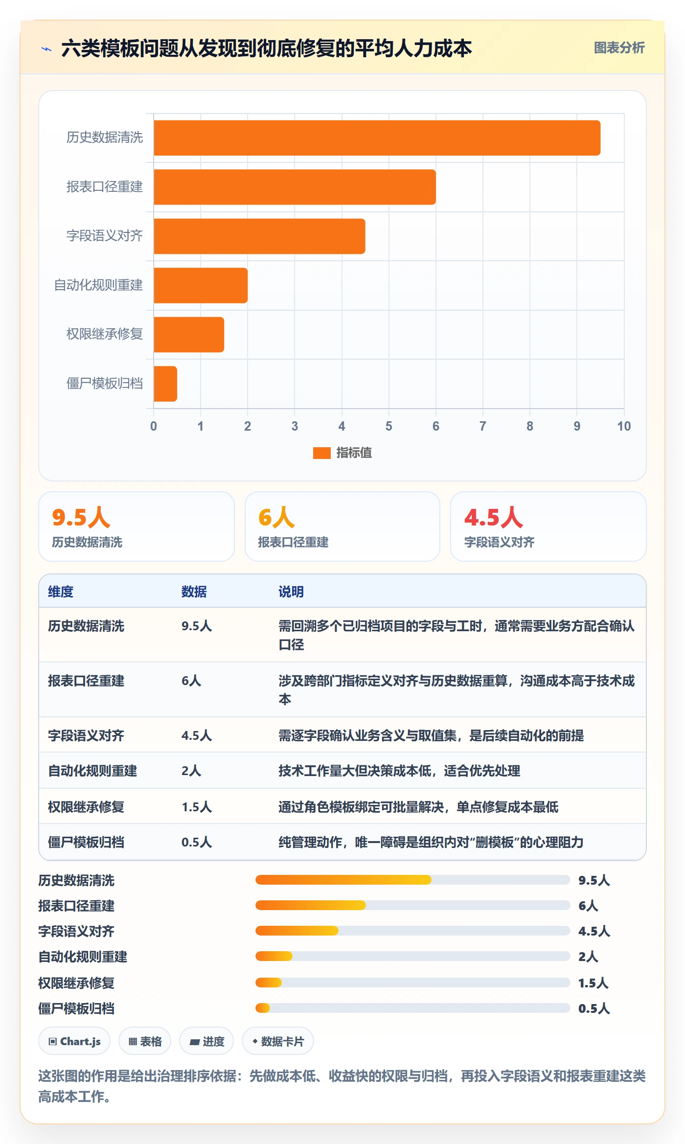 复制项目最佳实践：跨部门团队项目模板协同管理，常见问题