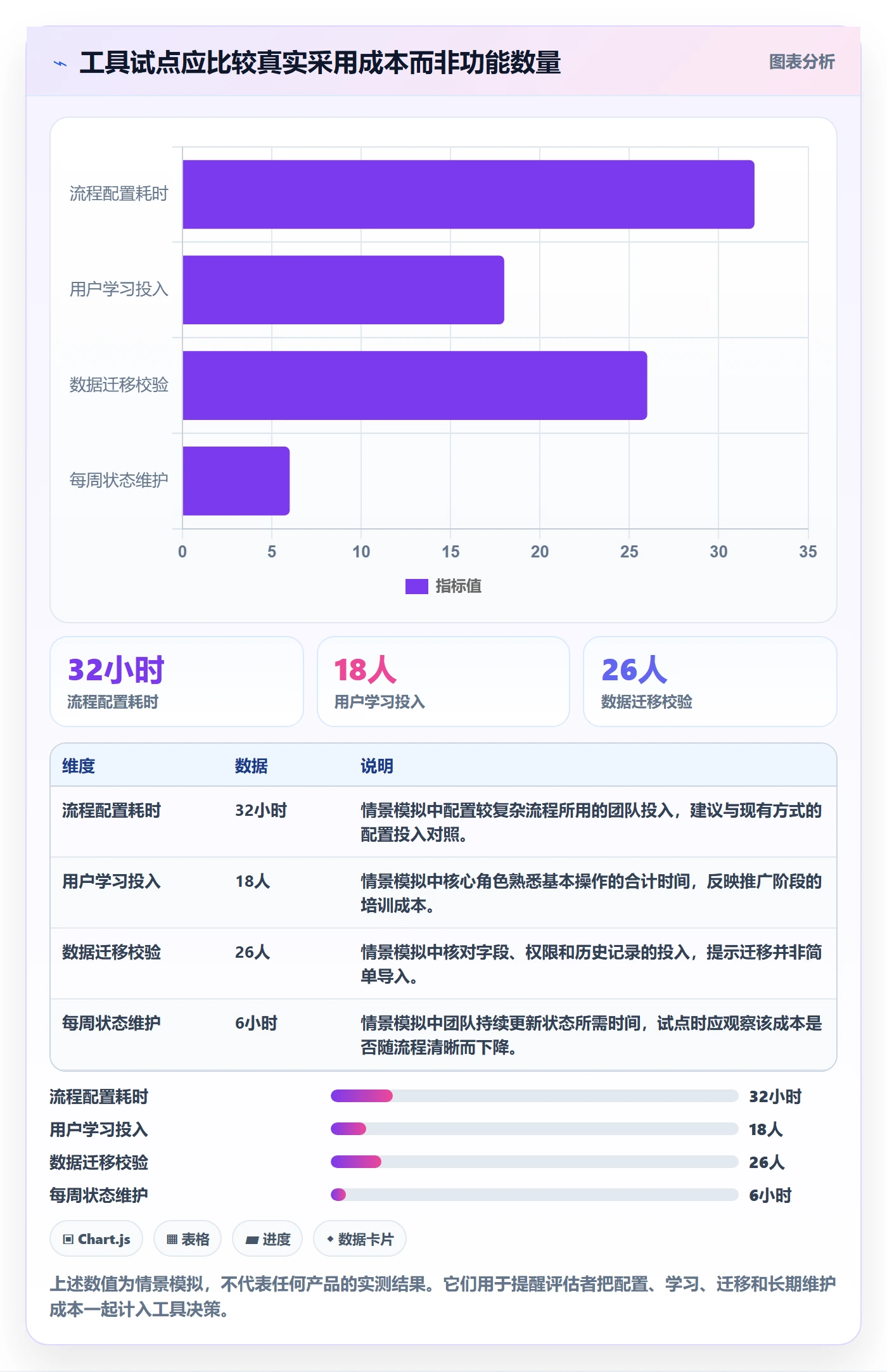 迭代管理迭代计划教程:项目经理实操方法,避坑指南