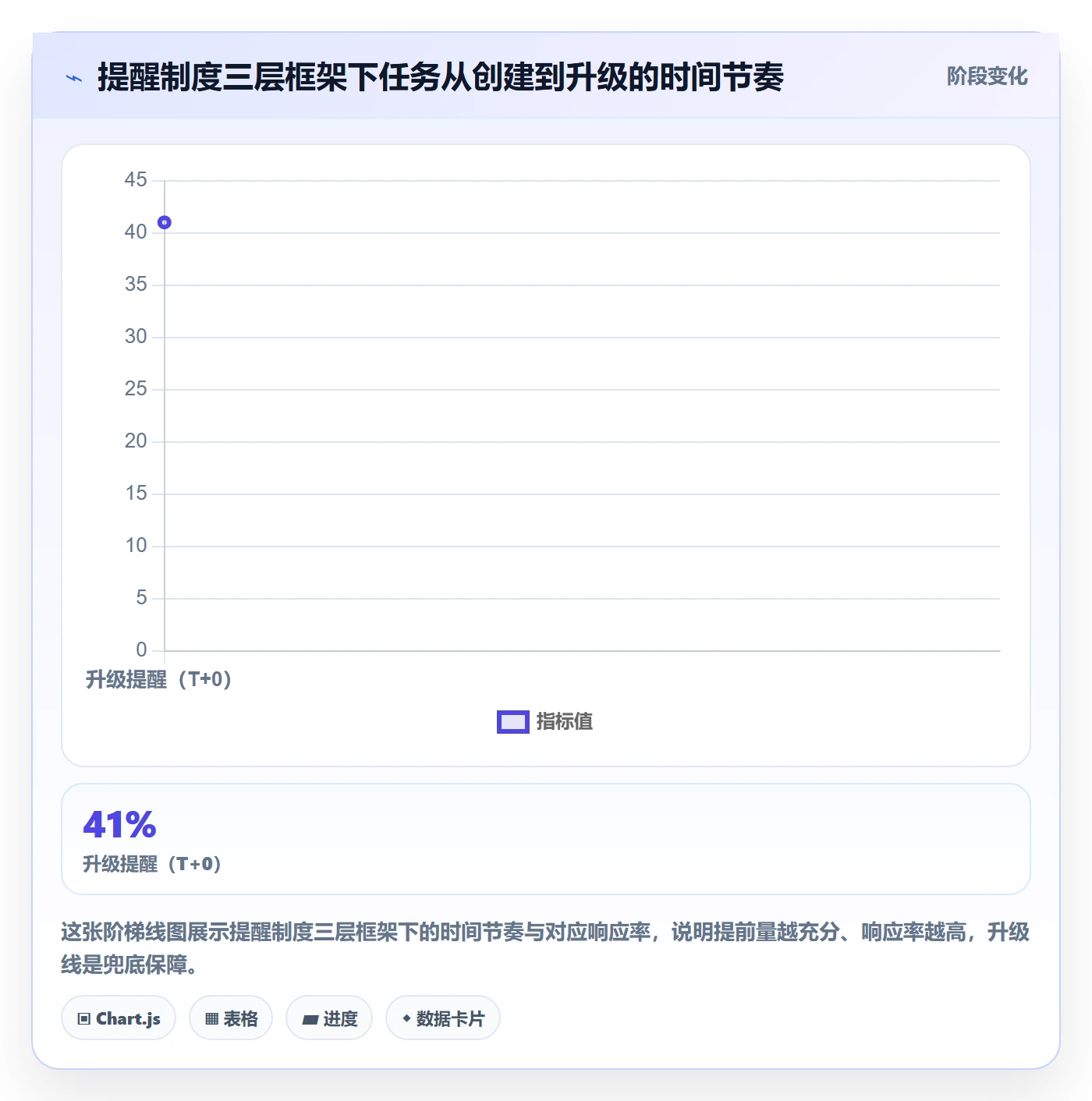 提前提醒管理方法大全:产品经理任务提醒制度设计落地清单