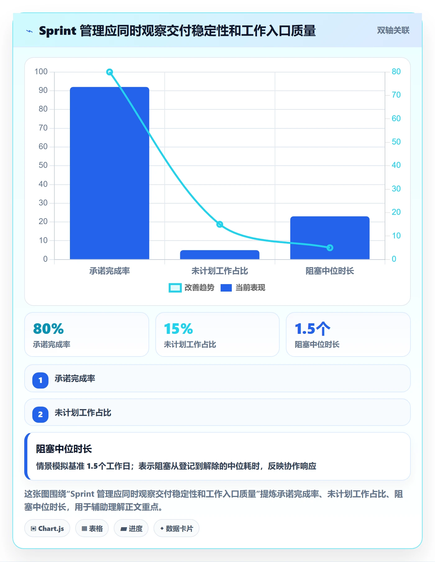 迭代管理如何做好Sprint？PMO落地方案与操作步骤