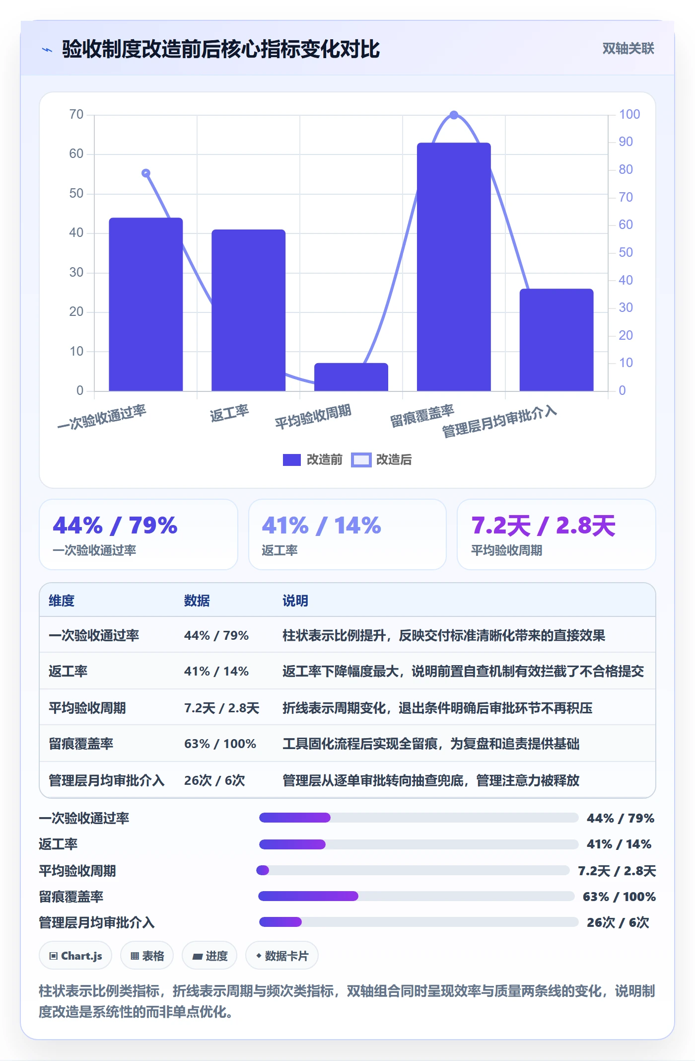 提交流程与规范:管理层任务验收制度设计关键指标