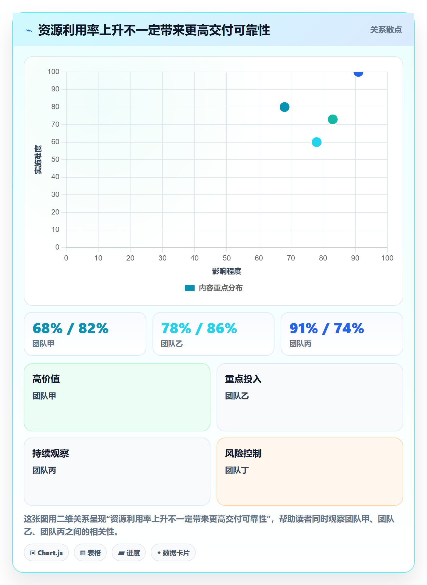 资源最佳实践:企业管理者资源管理落地方案,常见问题