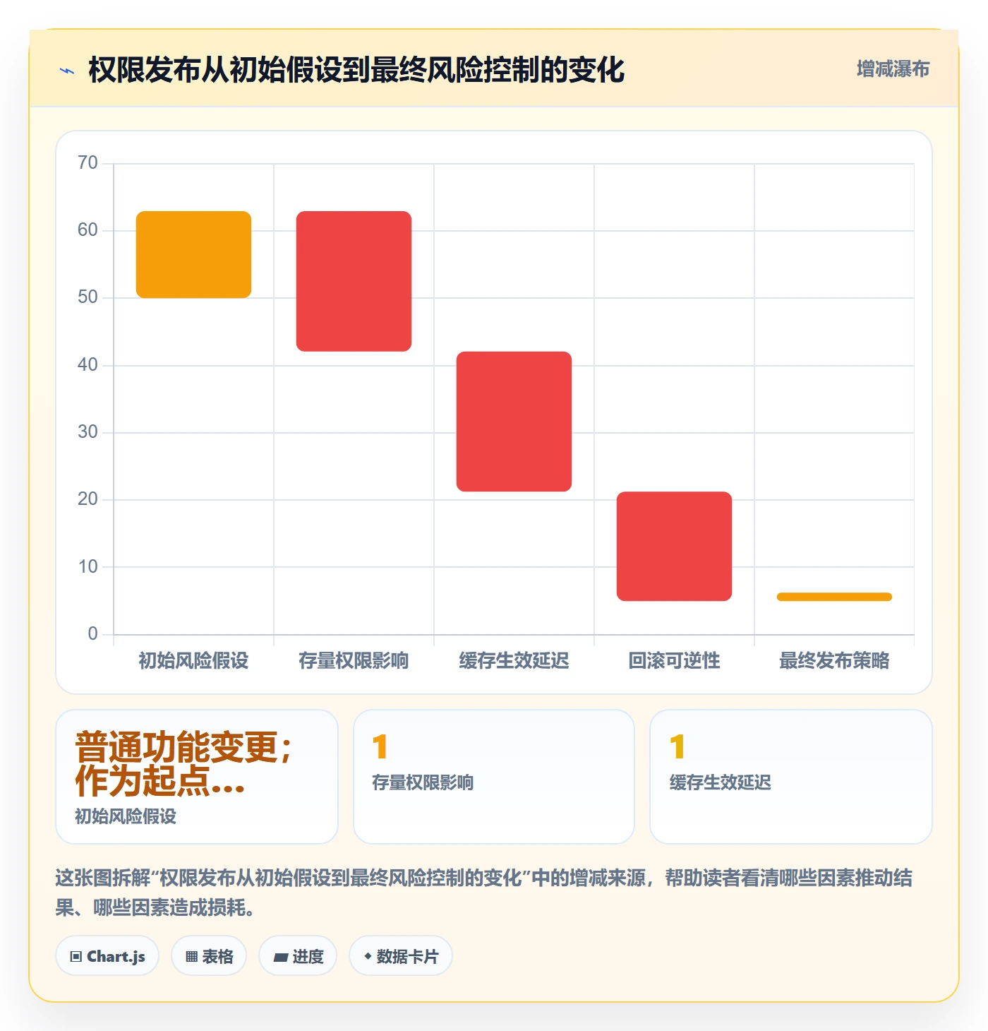 发布管理如何做好发布检查?跨部门团队落地方案与操作步骤