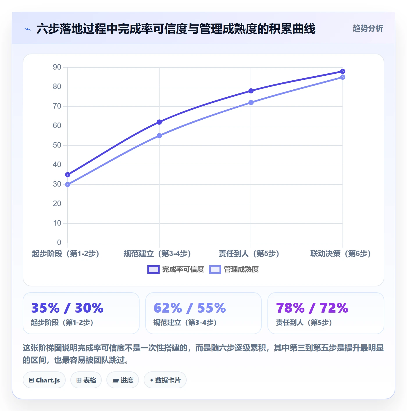 完成率流程与规范:项目成员进度管理最佳实践关键指标