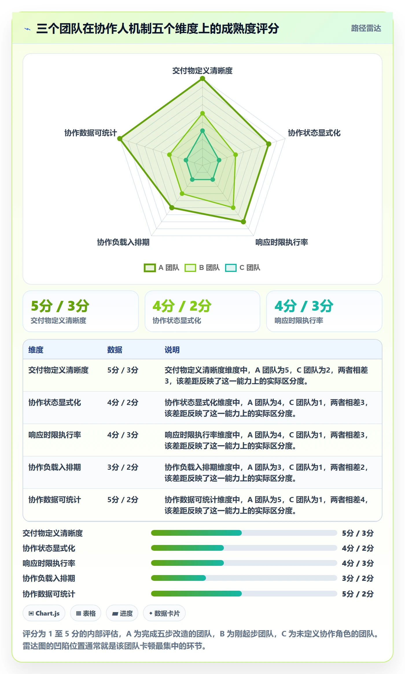协作人怎么做?研发团队最佳实践:任务管理从0到1