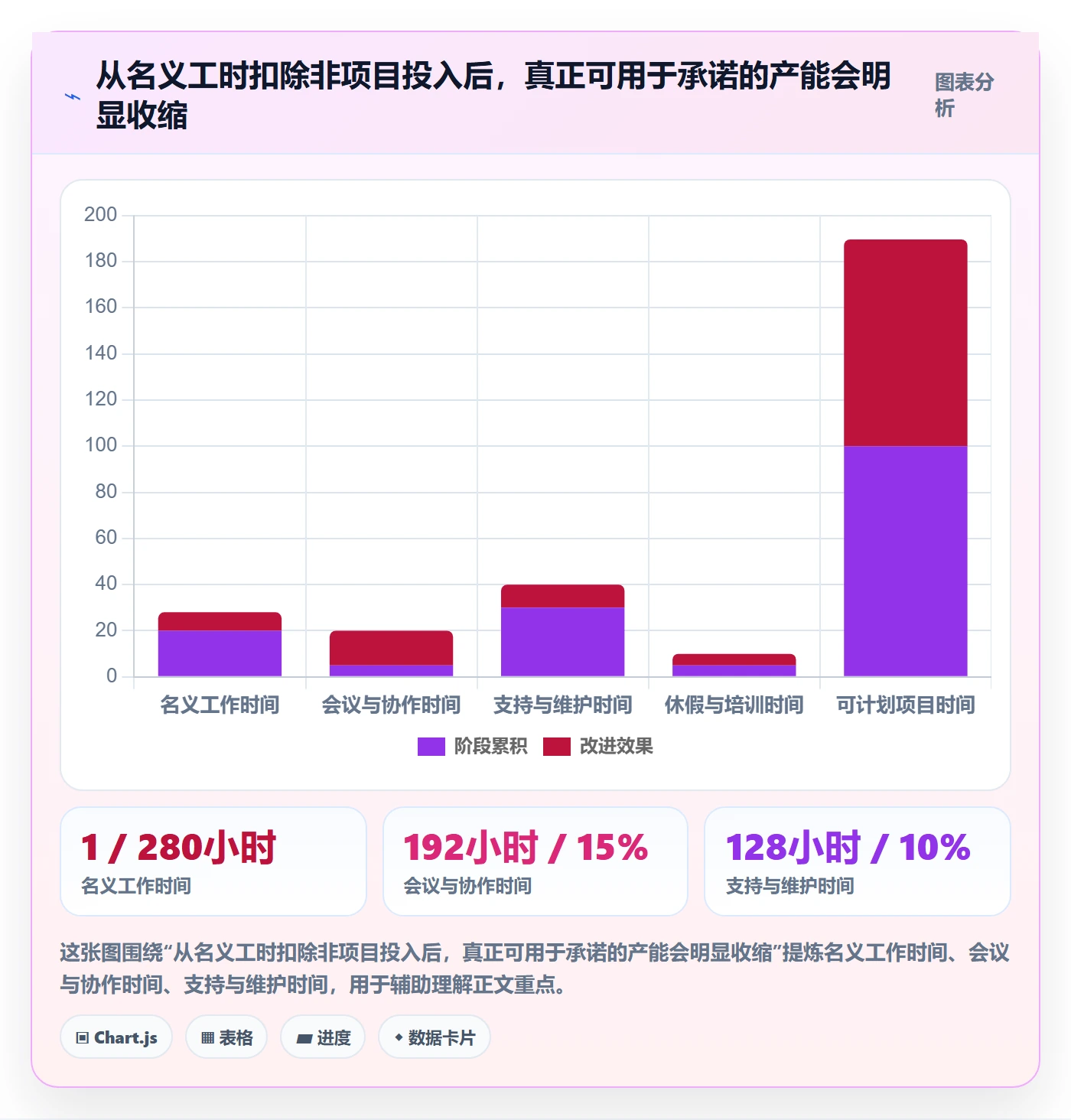 资源负载如何做好负荷?研发团队数据分析与操作步骤