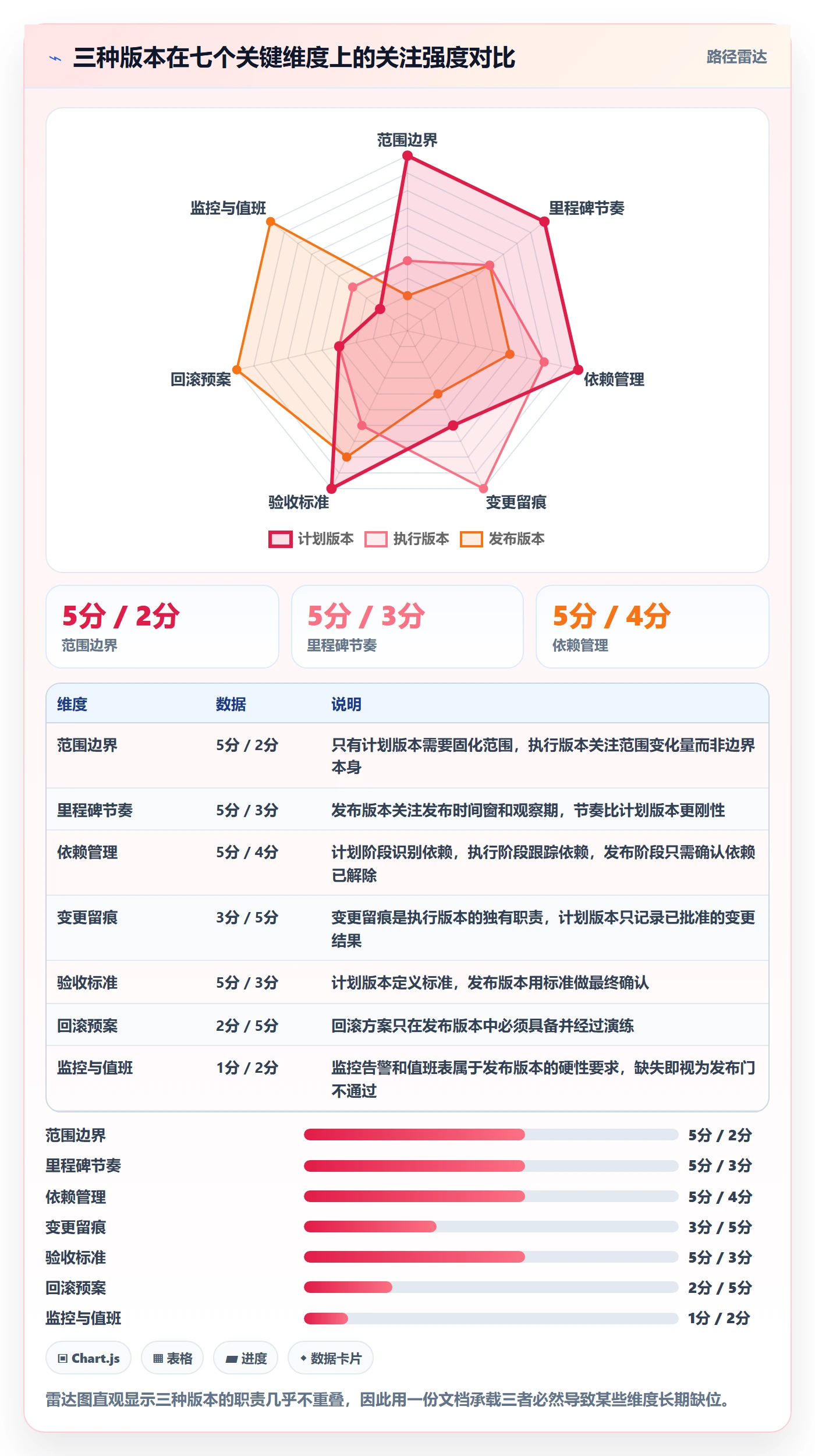 项目规划计划版本教程：研发团队风险控制，避坑指南