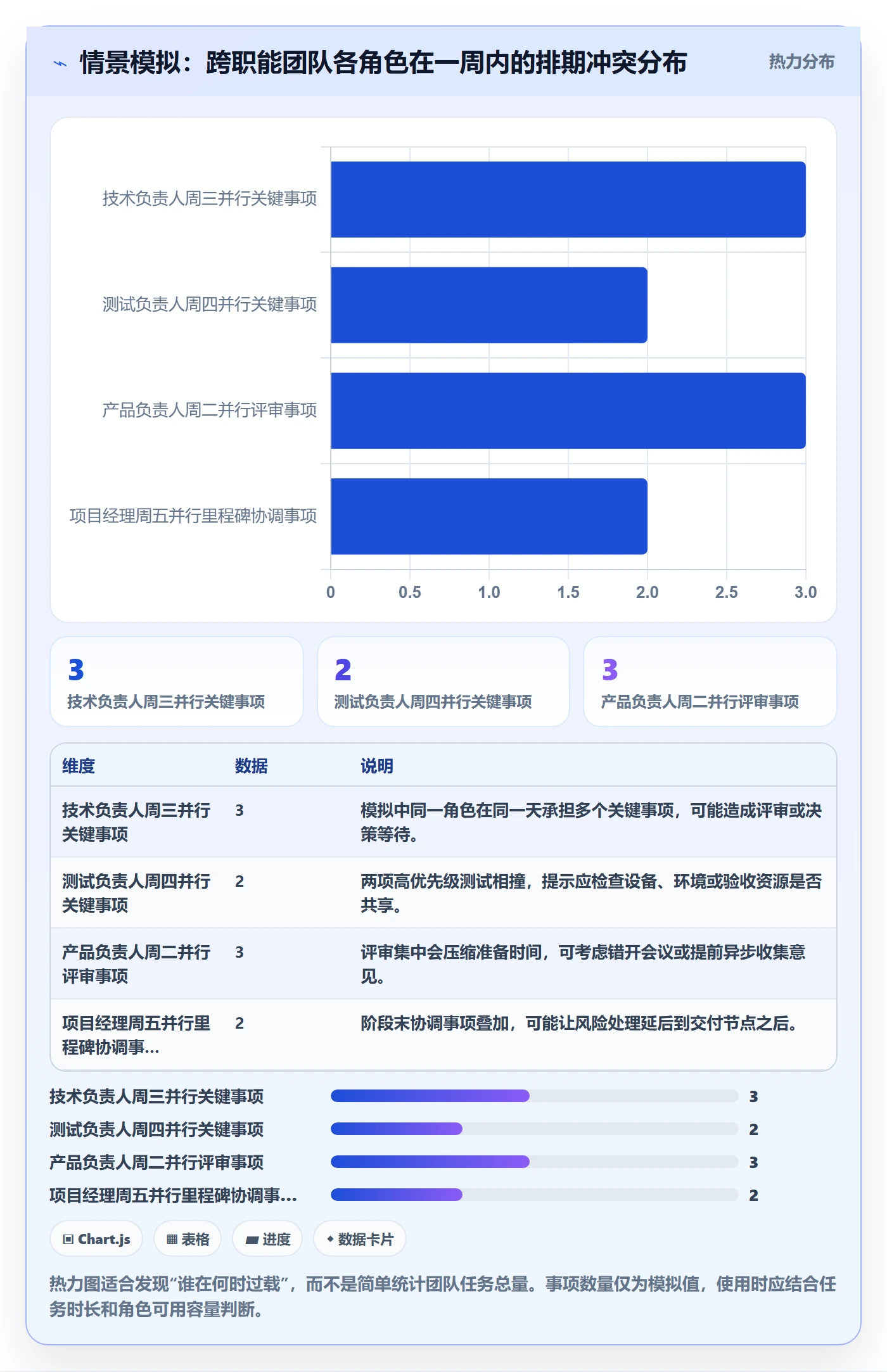 日历视图如何做好计划安排?PMO流程优化与操作步骤