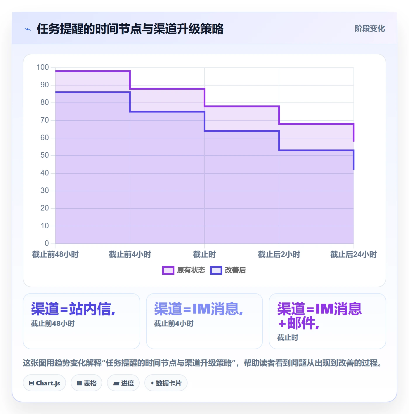 自动提醒管理指南：实施团队如何做好任务提醒，落地方案全流程