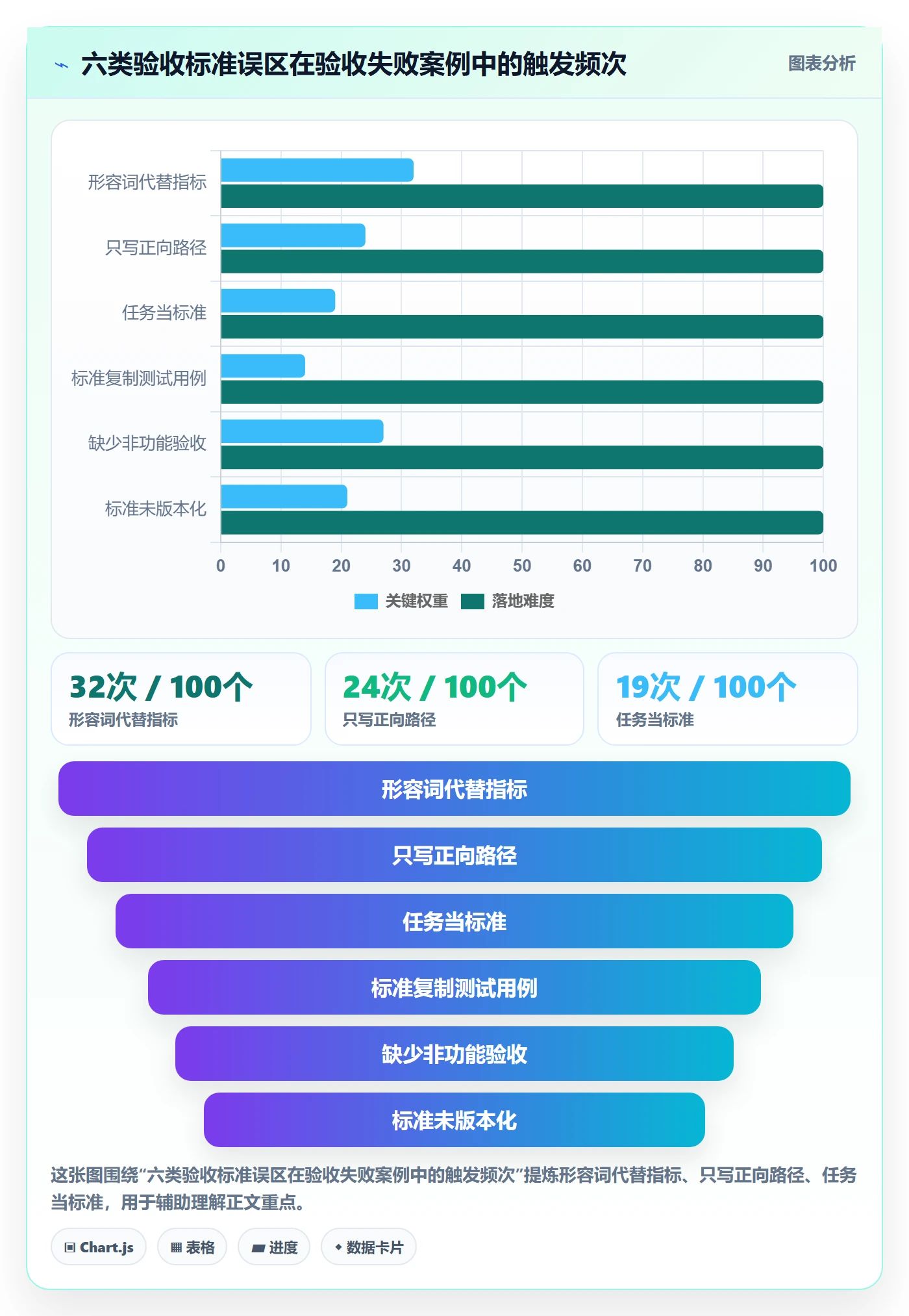 验收标准最佳实践:研发团队任务验收协同管理,常见问题