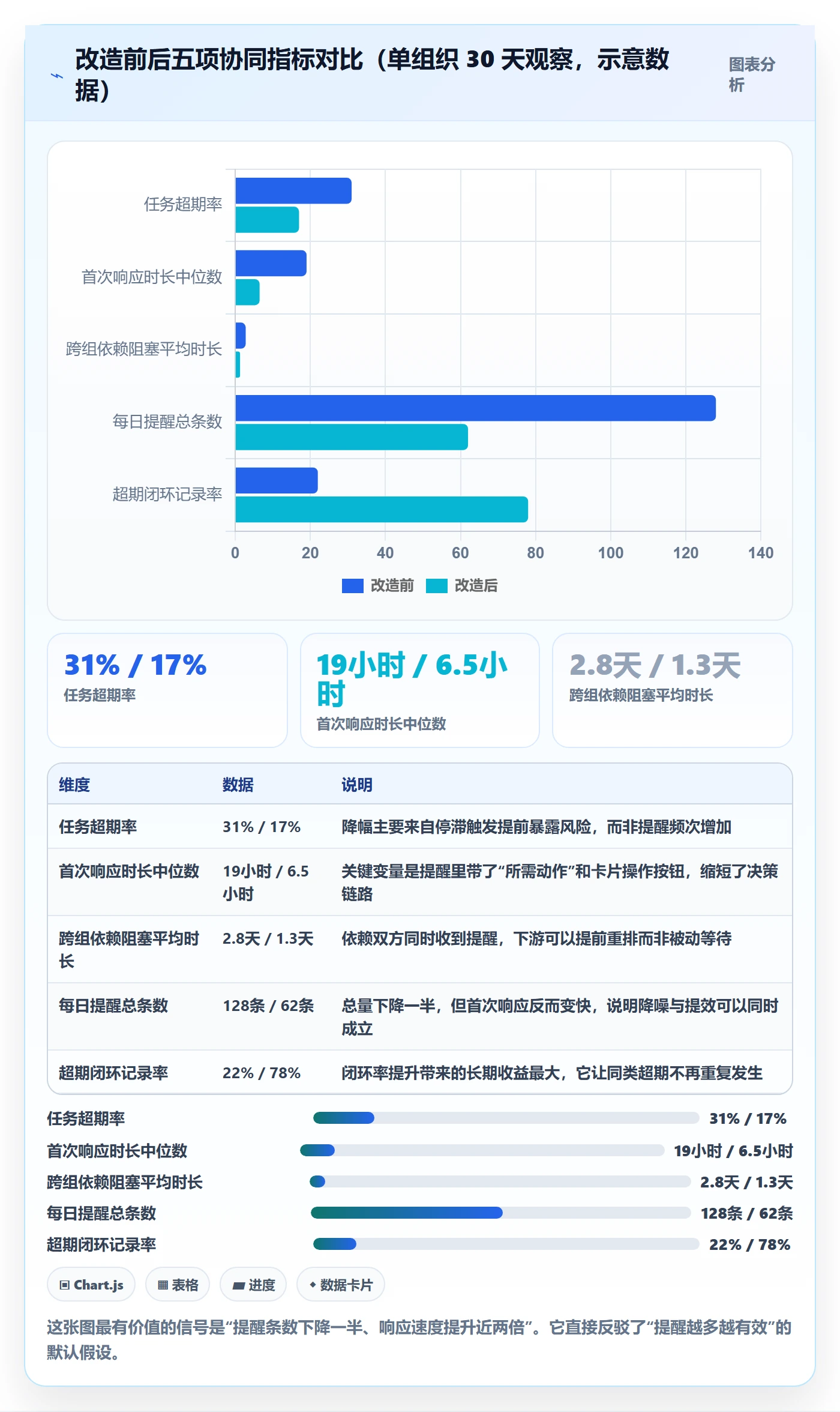 超期提醒实操方法:研发团队提升任务提醒效率的协同管理方法与模板