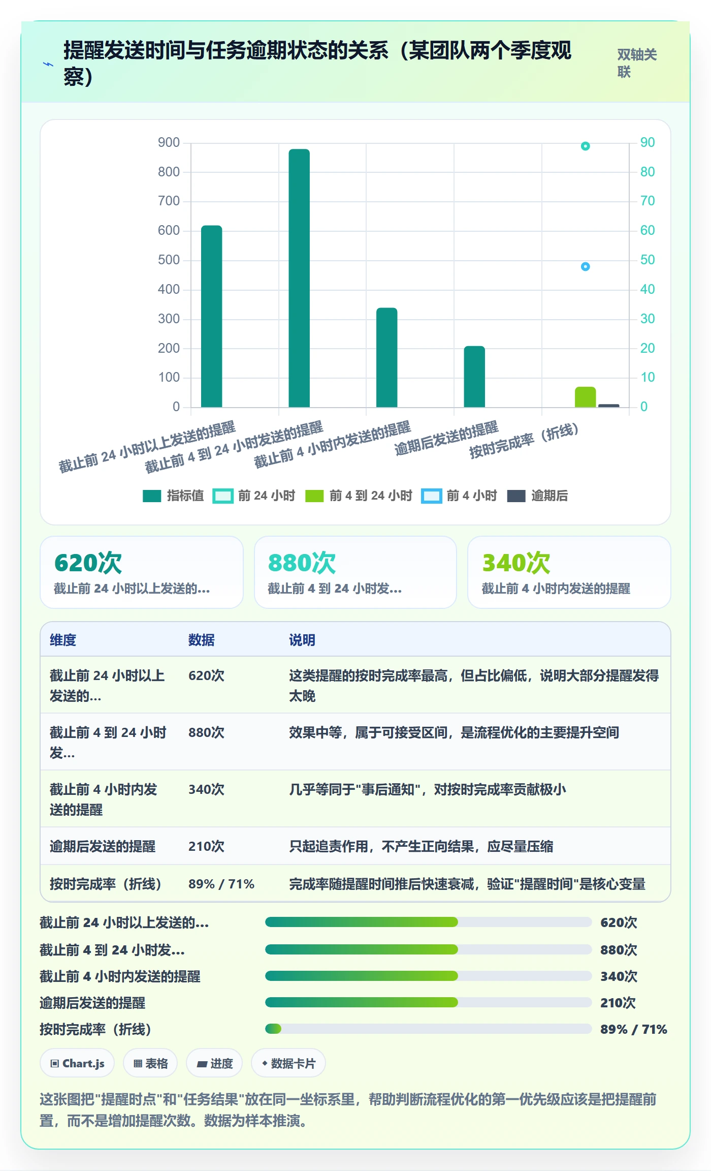 消息通知流程与规范：项目经理任务提醒入门指南关键指标