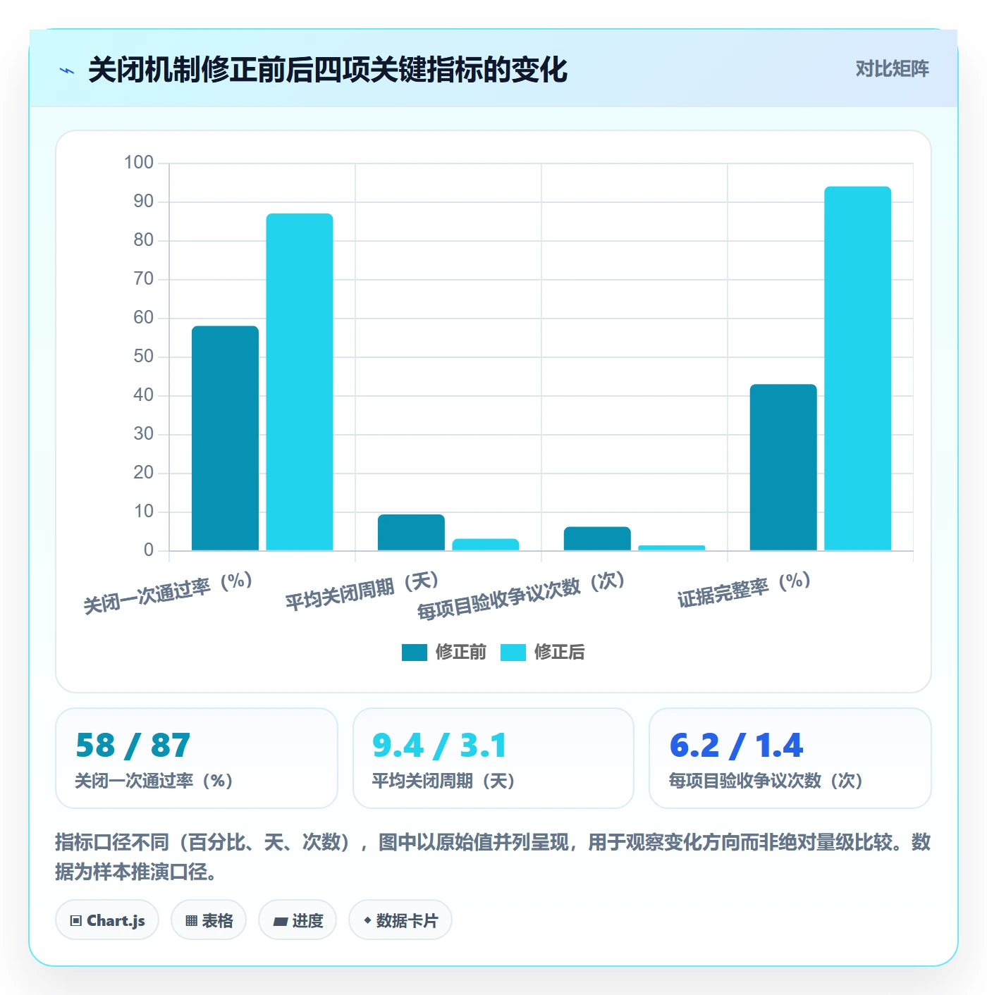 关闭最佳实践:实施团队任务执行协同管理,常见问题