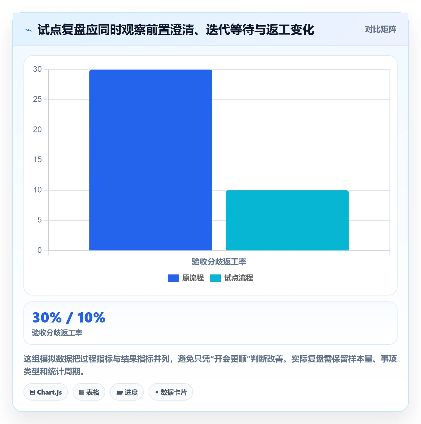 敏捷项目如何做好Backlog？跨部门团队风险控制与操作步骤