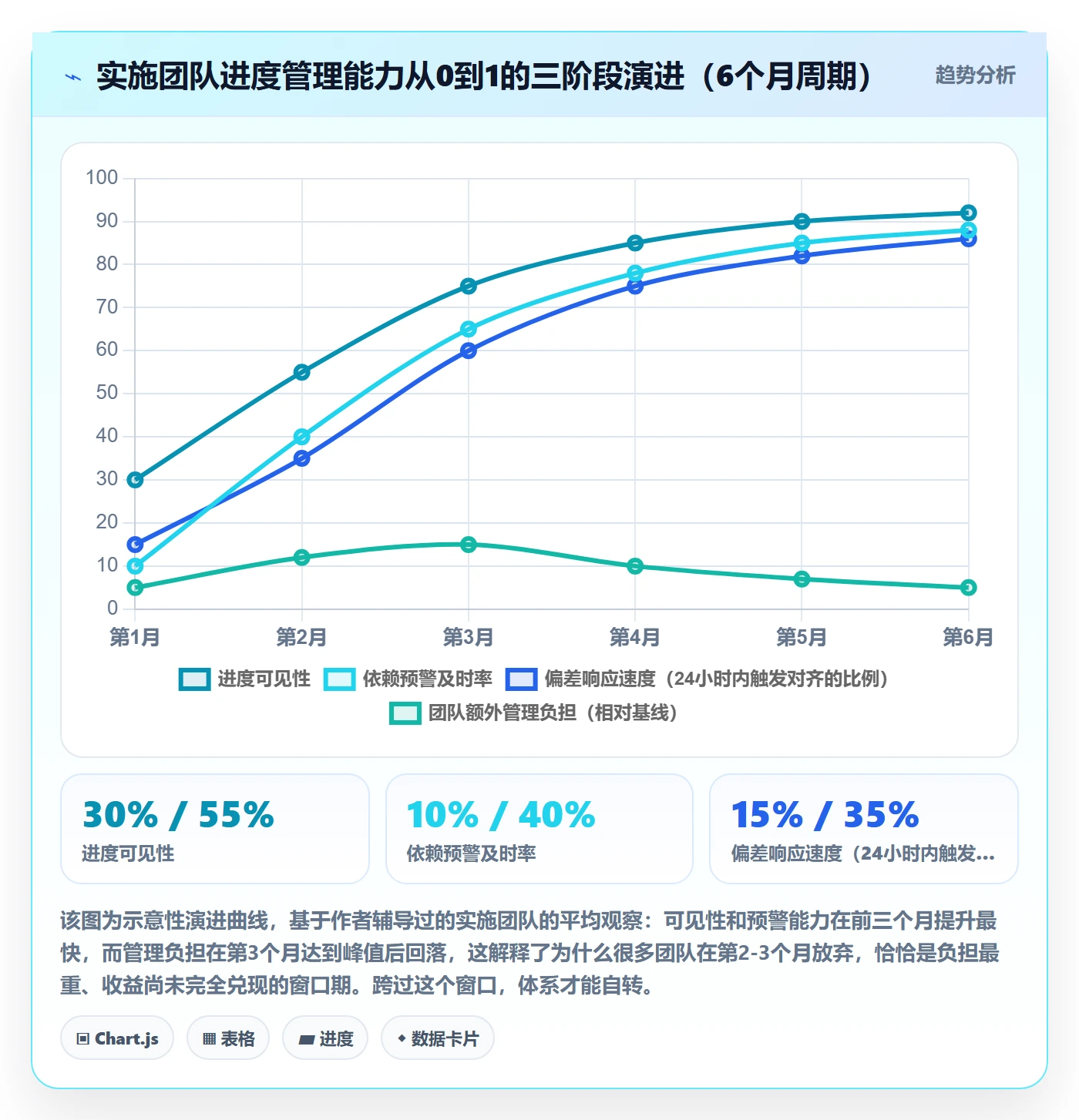 项目进度怎么做?实施团队入门指南:进度管理从0到1