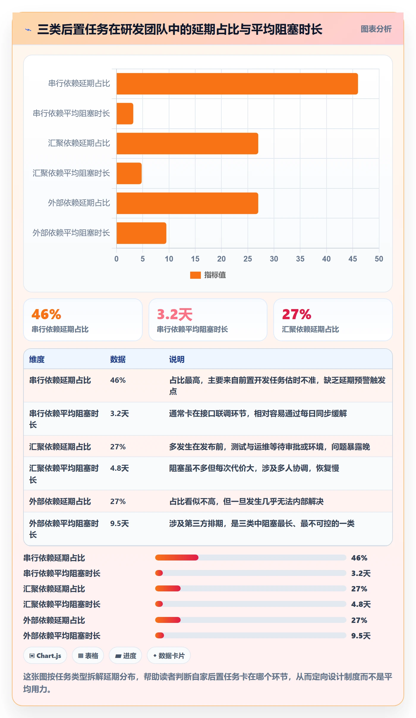 后置任务最佳实践:研发团队任务依赖制度设计,常见问题