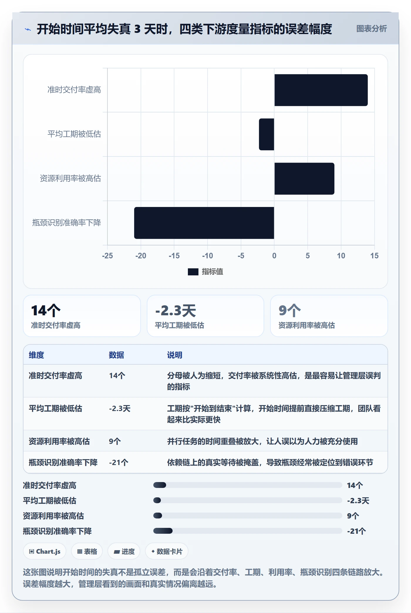 任务属性开始时间全流程：项目经理数据分析与一文讲清