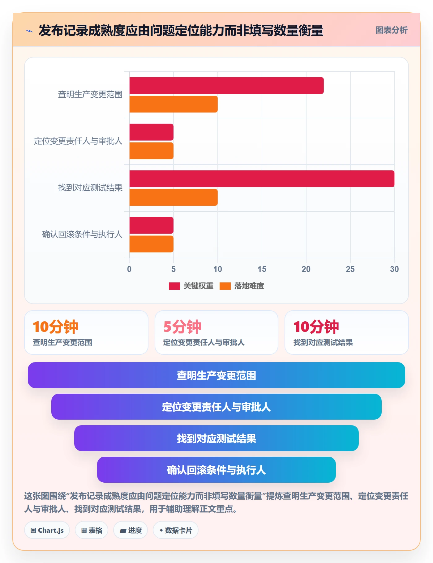 版本管理如何做好发布记录？企业管理者落地方案与操作步骤