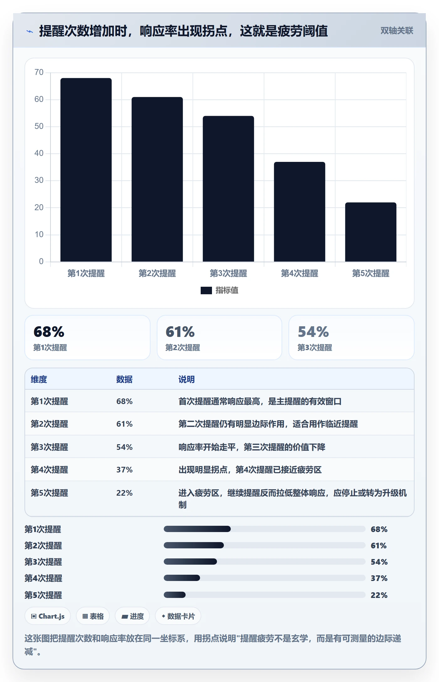 提前提醒最佳实践:项目成员任务提醒数据分析,常见问题