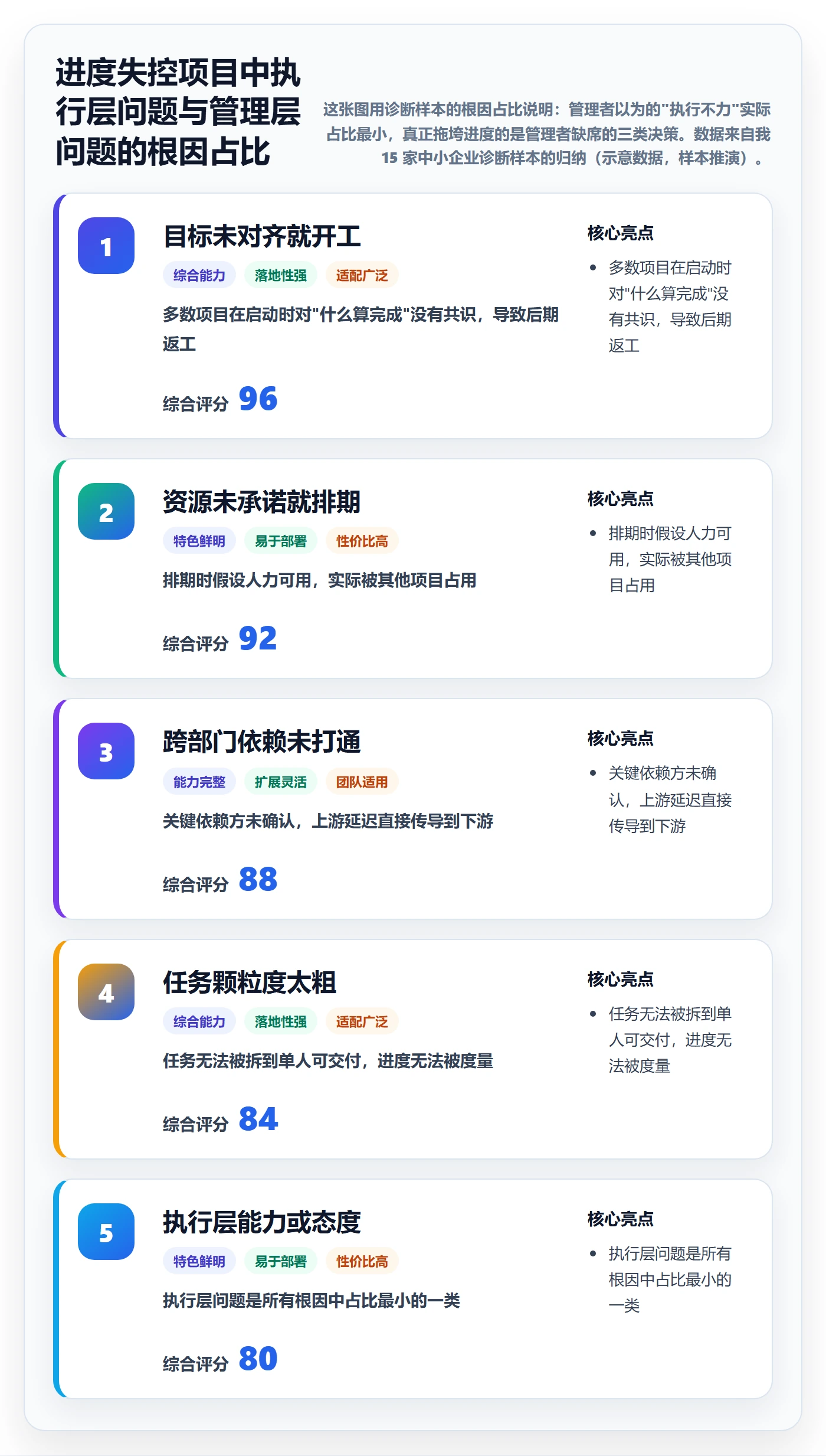 进度管理计划进度教程：企业管理者实操方法，避坑指南