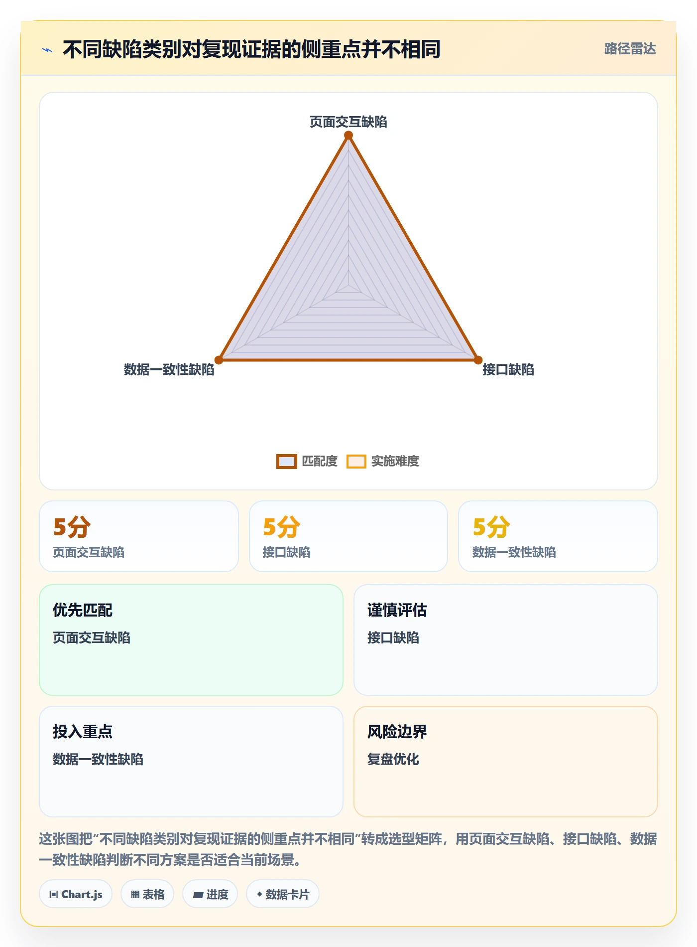复现步骤落地方案:跨部门团队开展Bug / 缺陷的落地方案案例解析